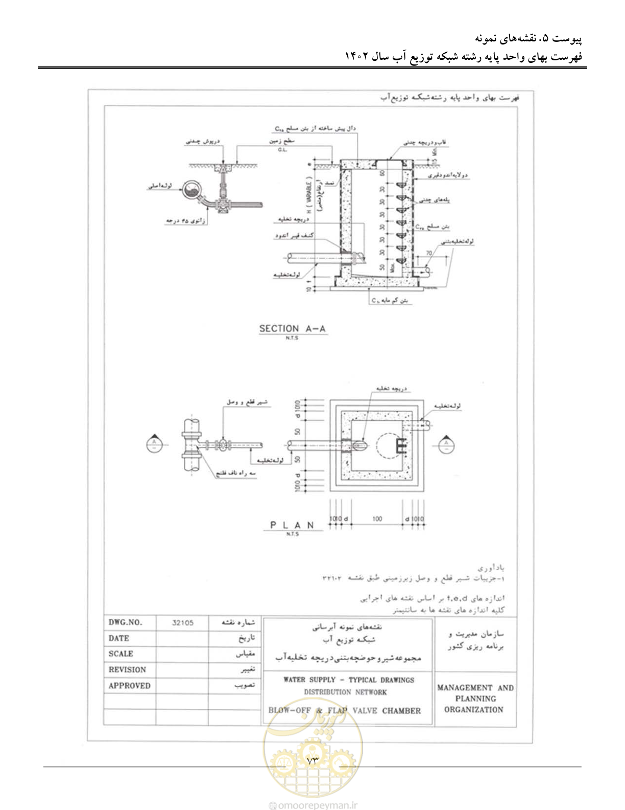 صفحه 76 از 87