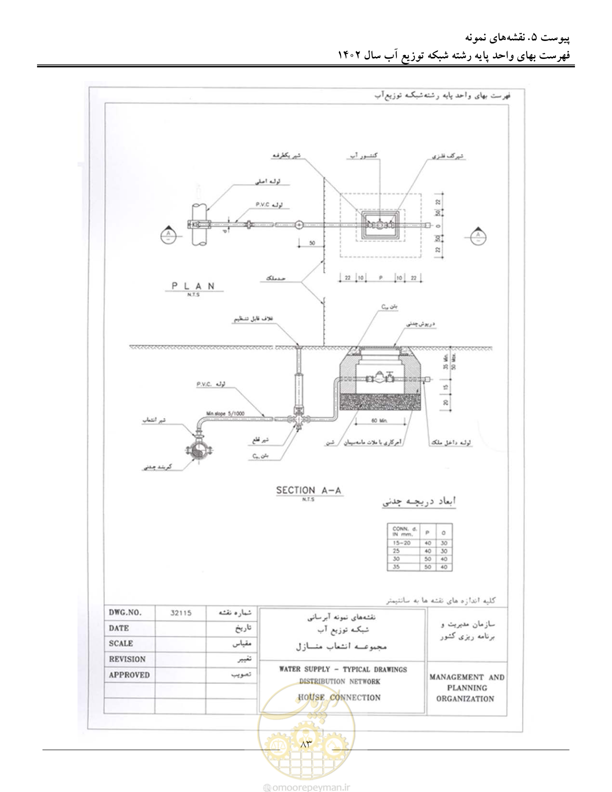 صفحه 86 از 87