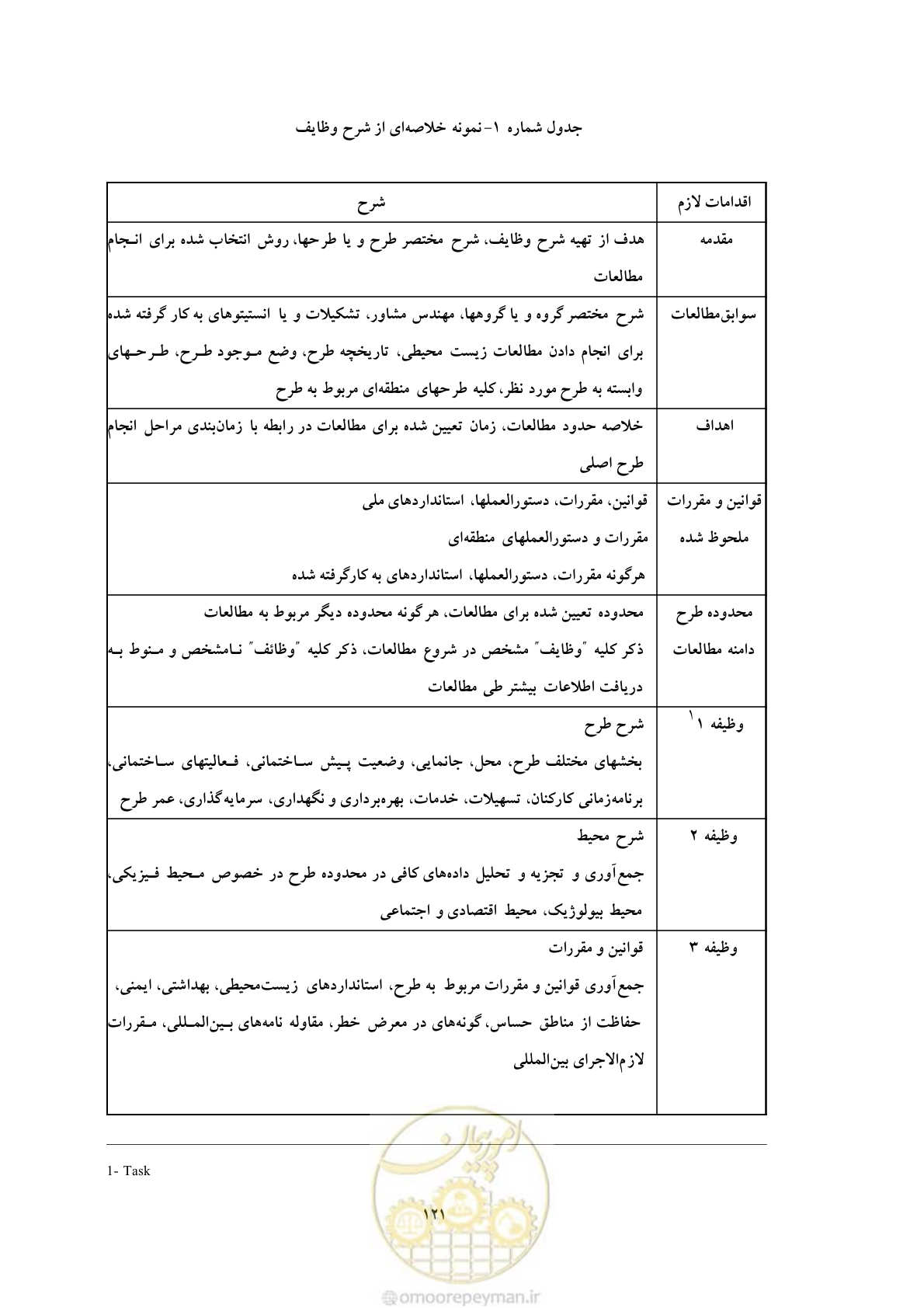 صفحه 207 از 307