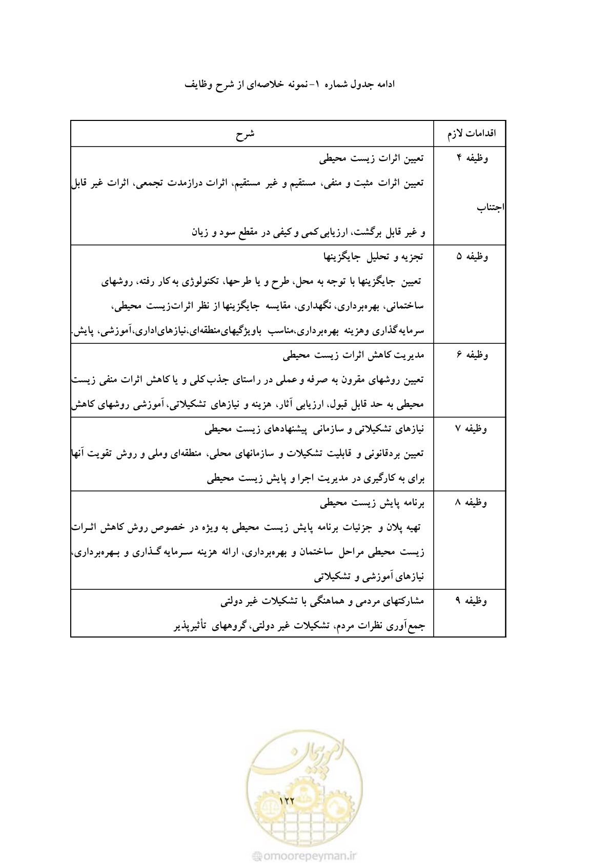 صفحه 208 از 307