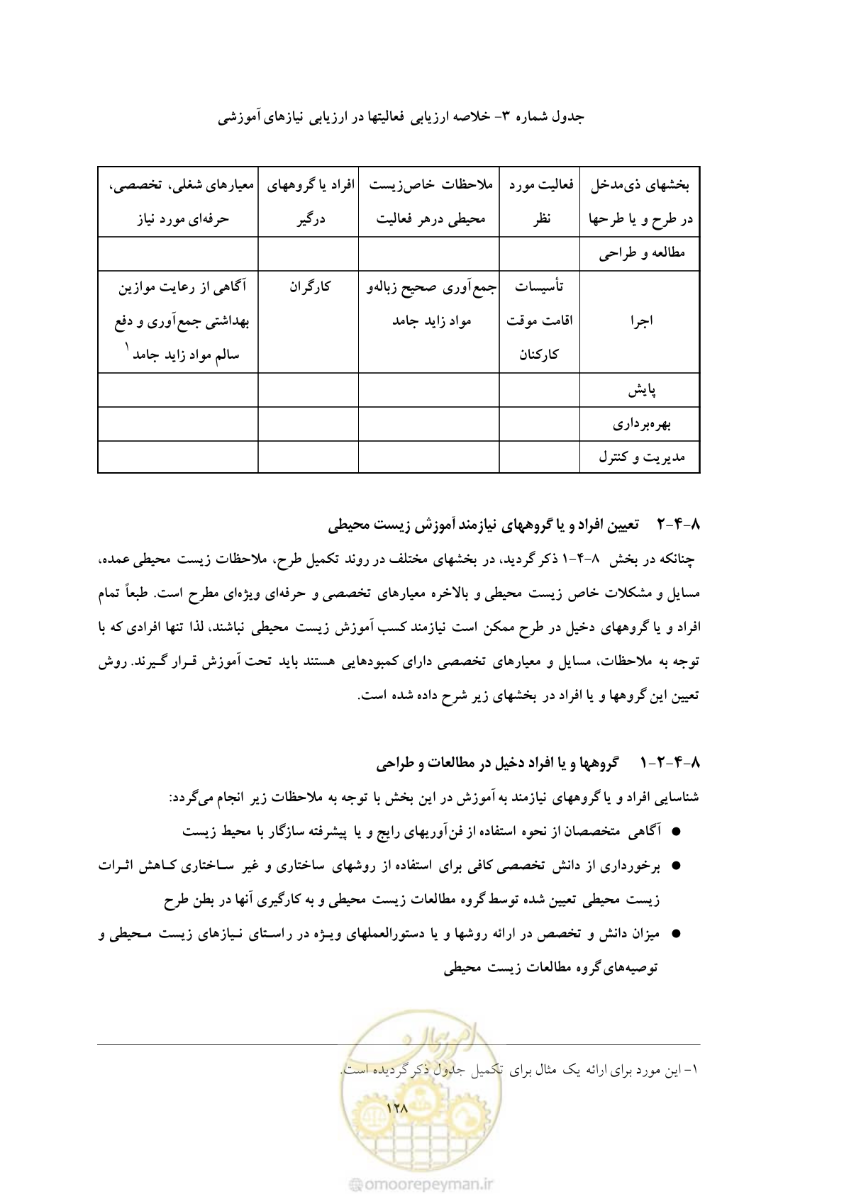 صفحه 214 از 307