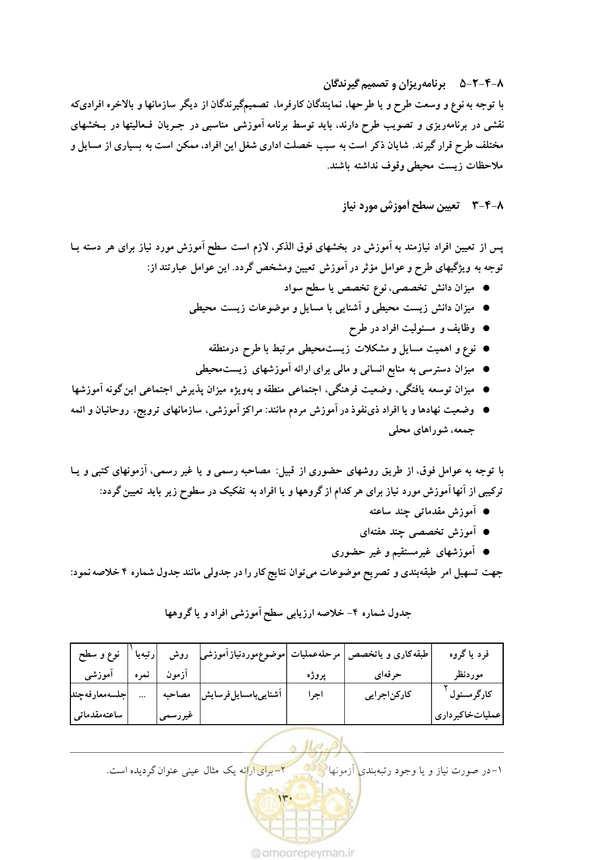 صفحه 216 از 307