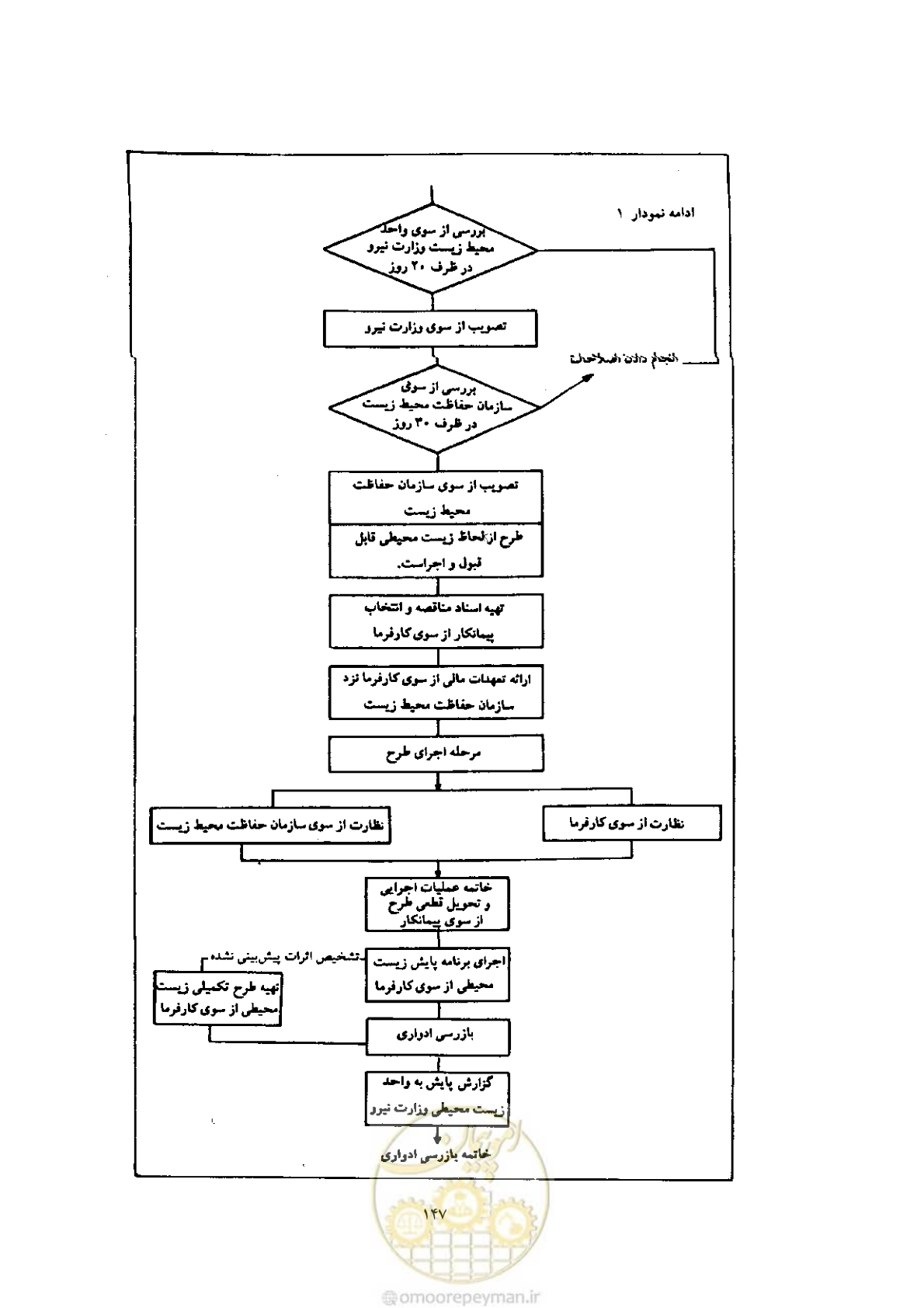 صفحه 233 از 307