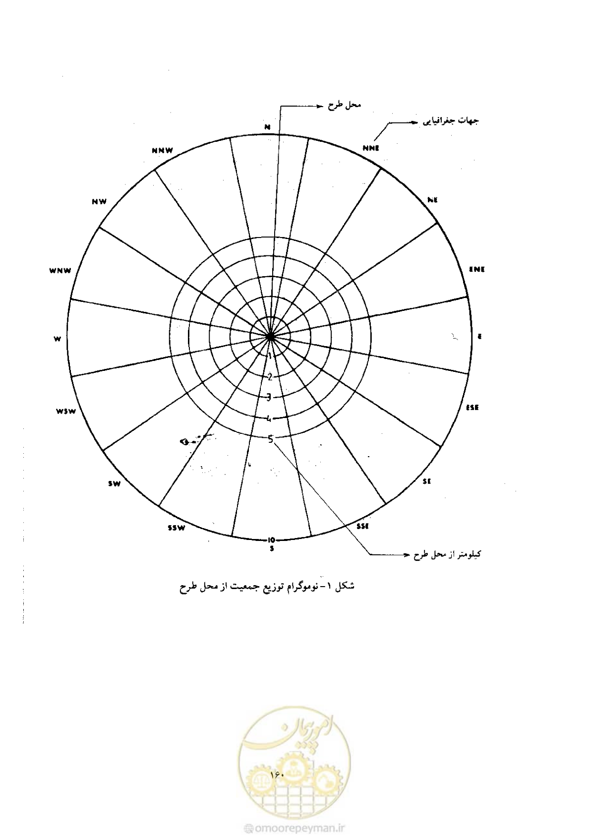 صفحه 244 از 307