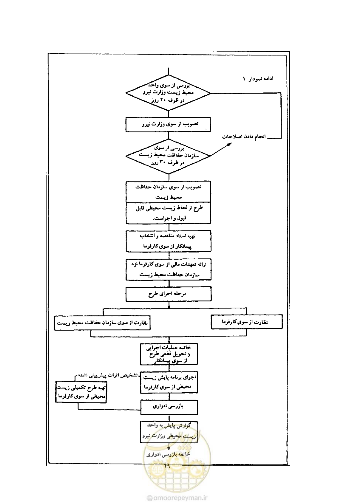 صفحه 300 از 307