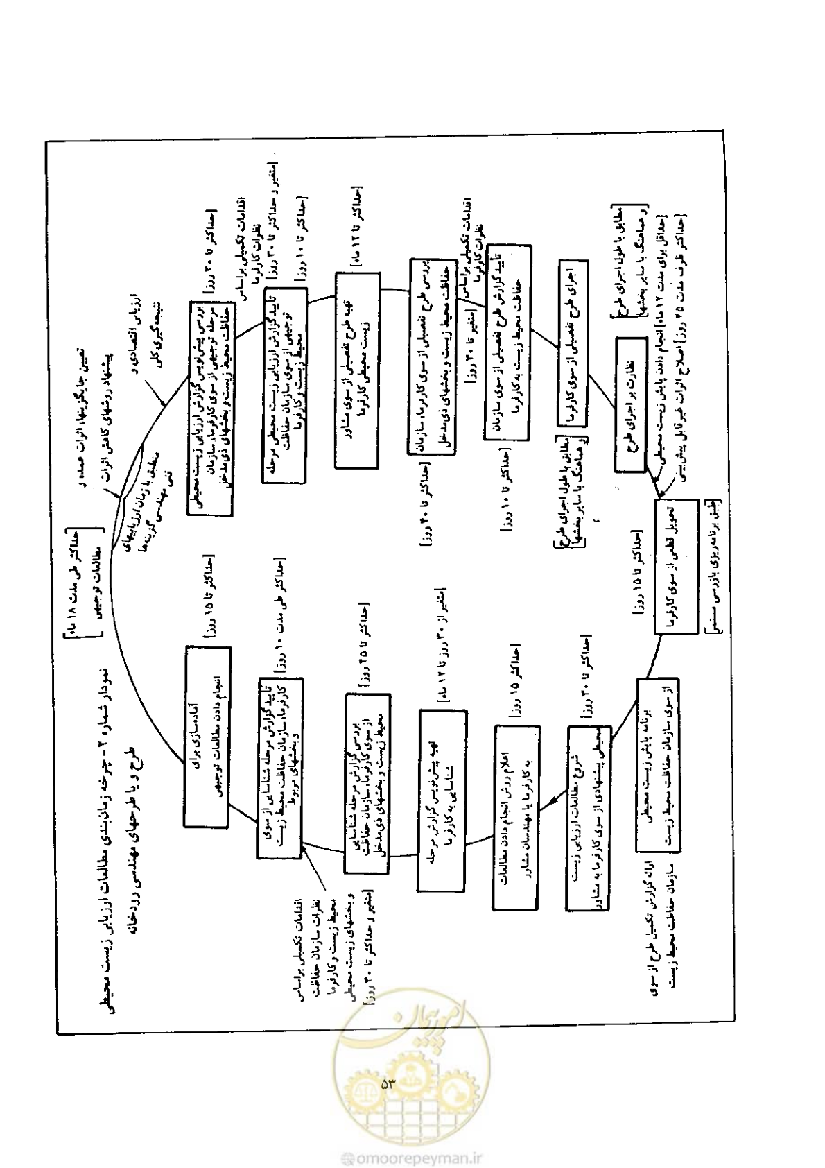 صفحه 304 از 307