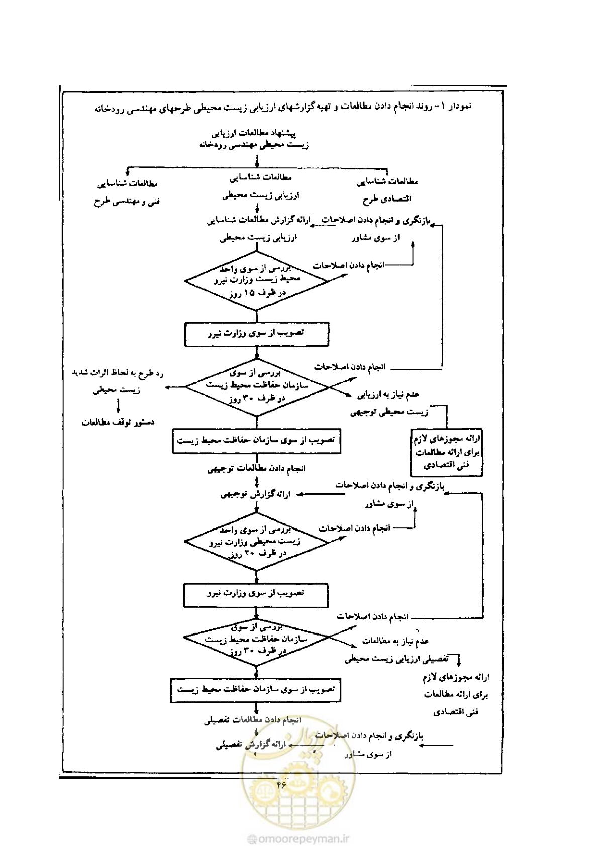 صفحه 58 از 307