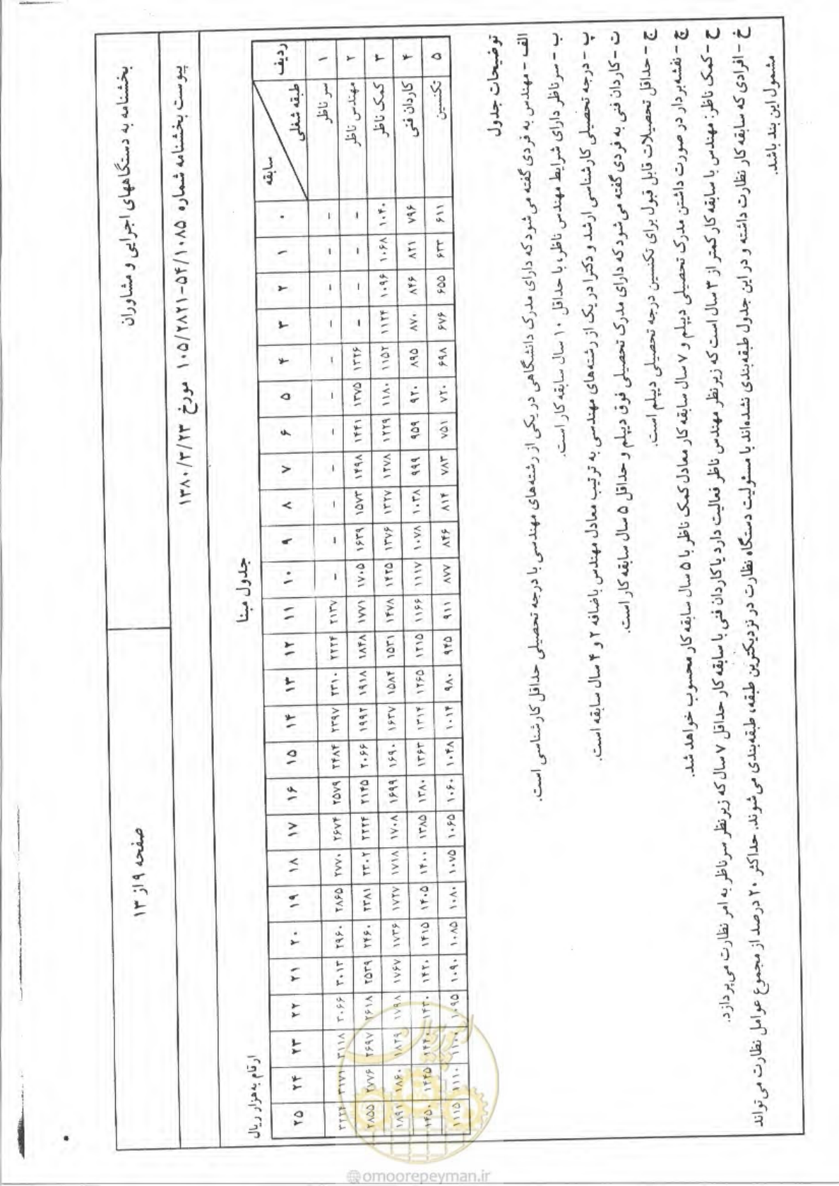 صفحه 10 از 14