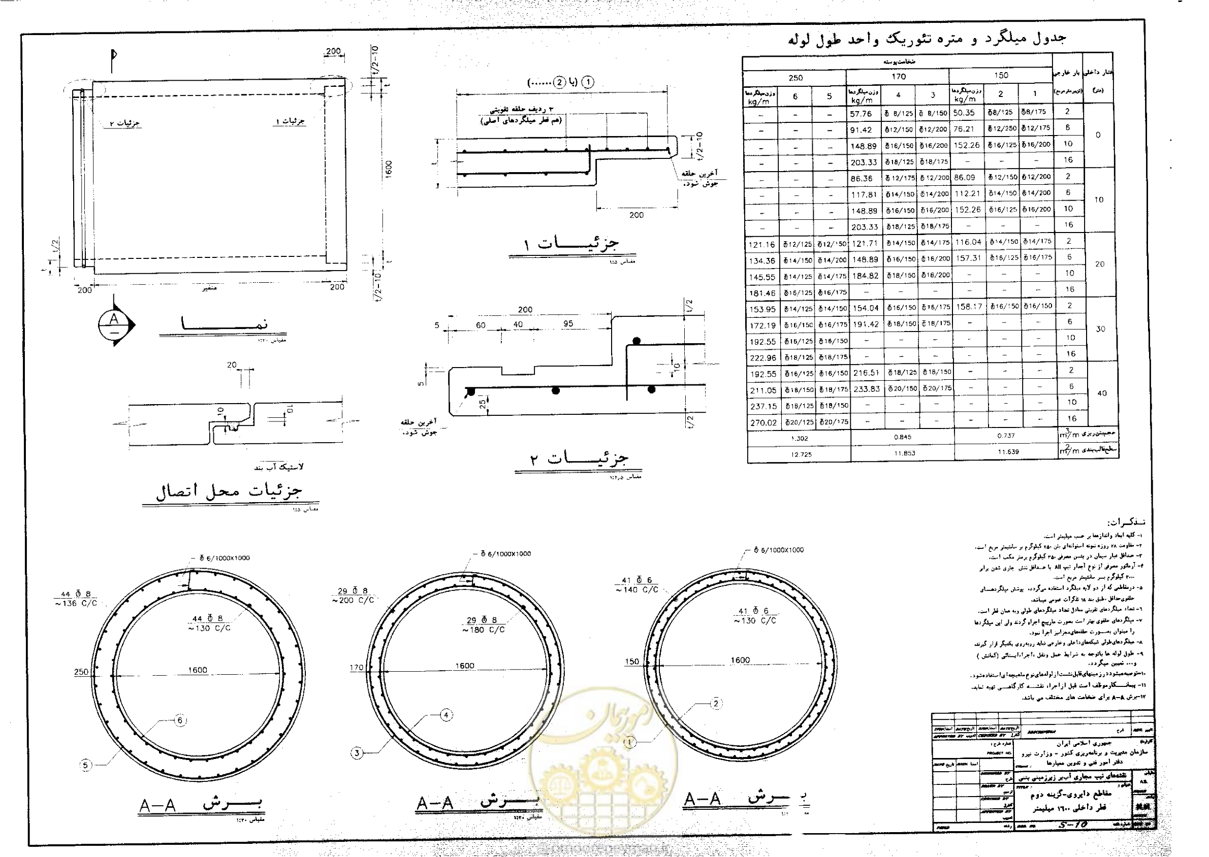 صفحه 15 از 24