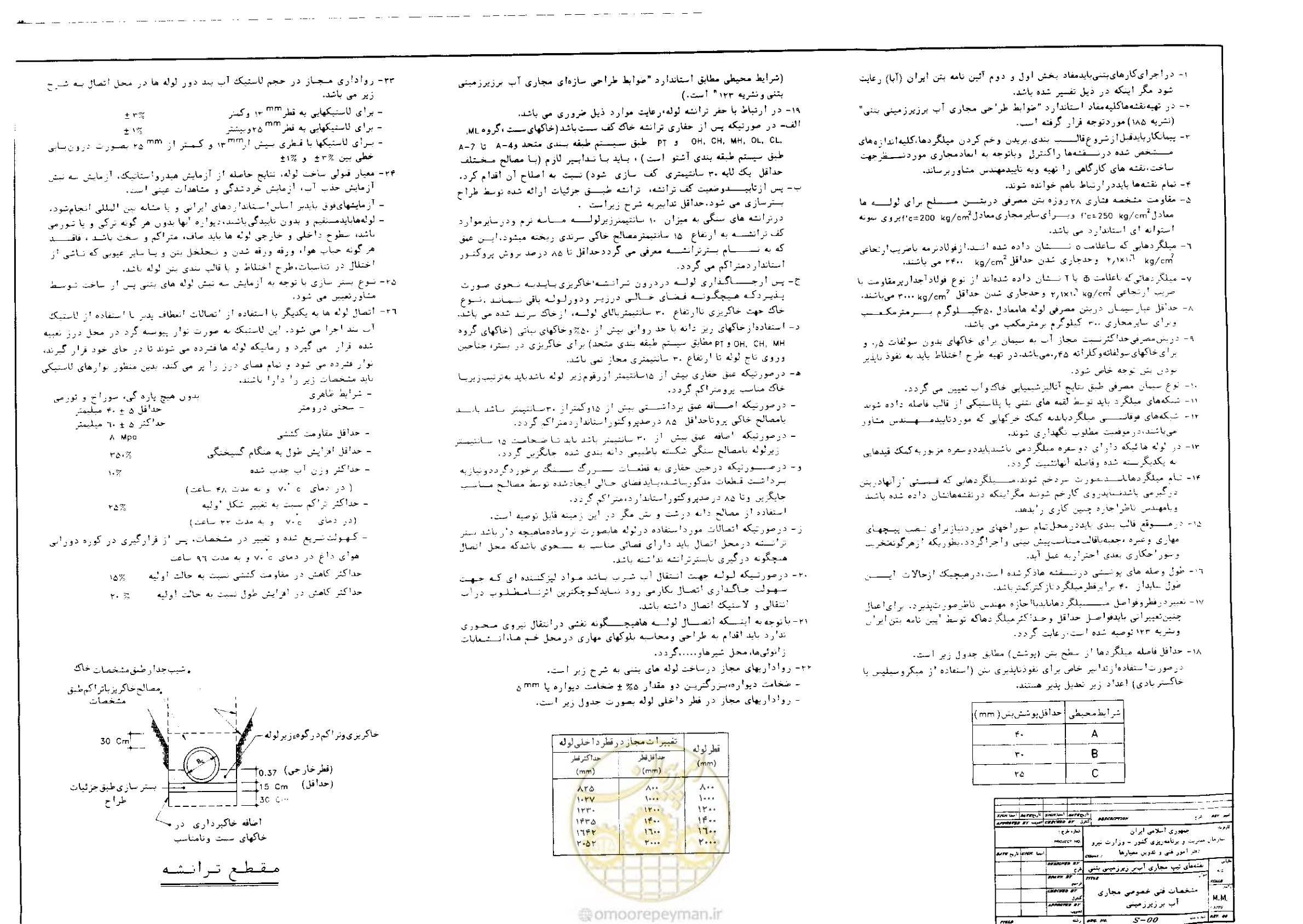 صفحه 5 از 24