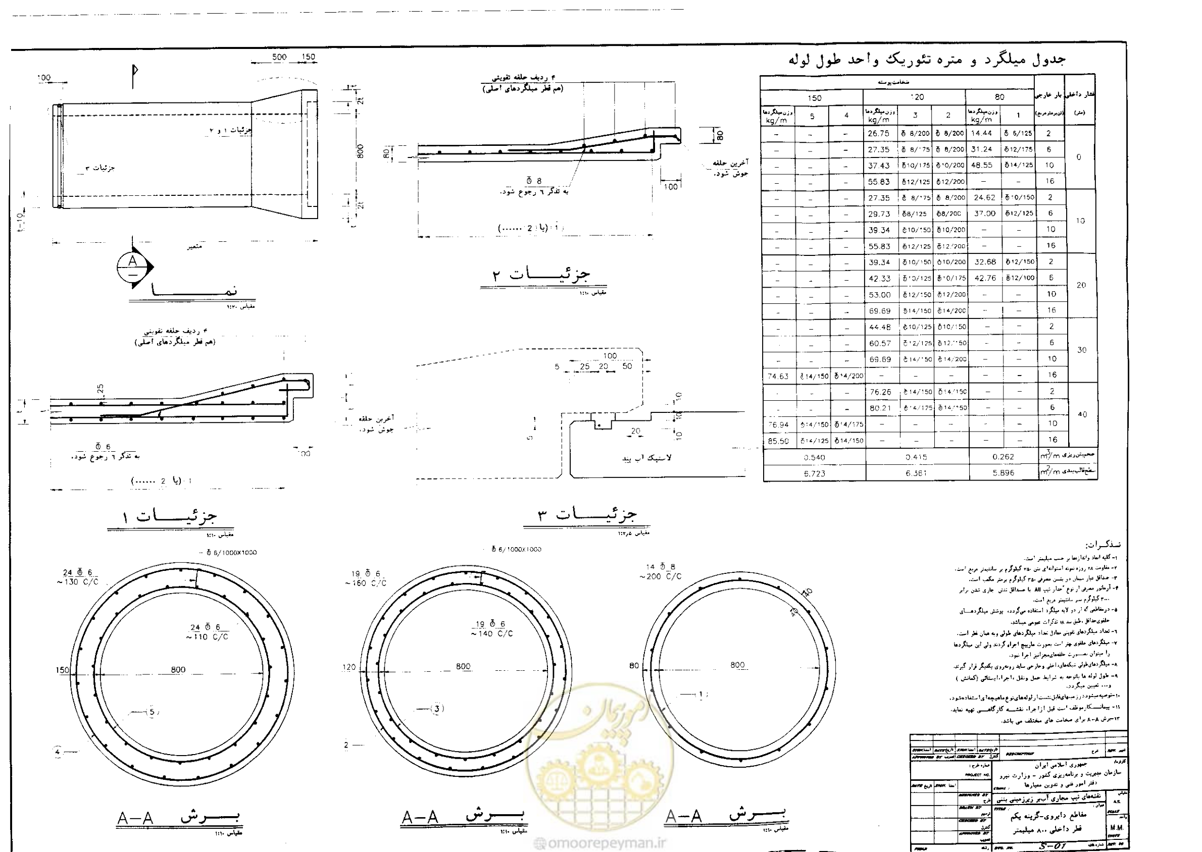 صفحه 6 از 24