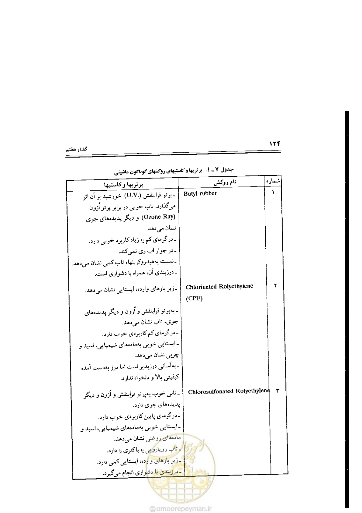 صفحه 124 از 304