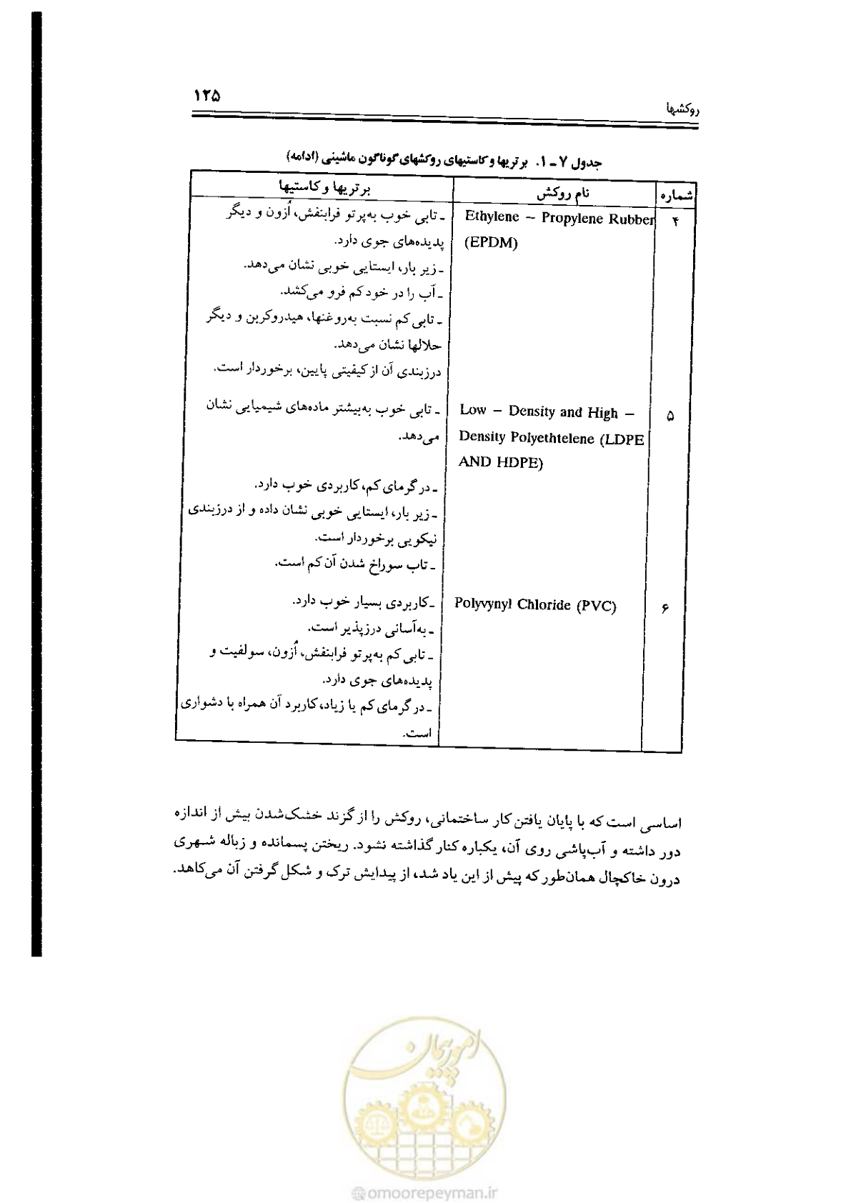 صفحه 125 از 304