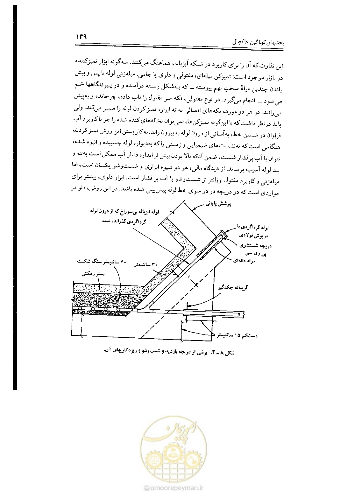 صفحه 139 از 304