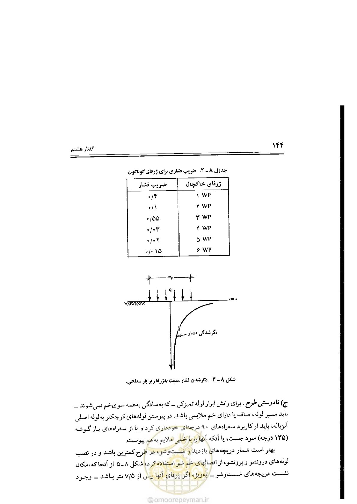 صفحه 144 از 304