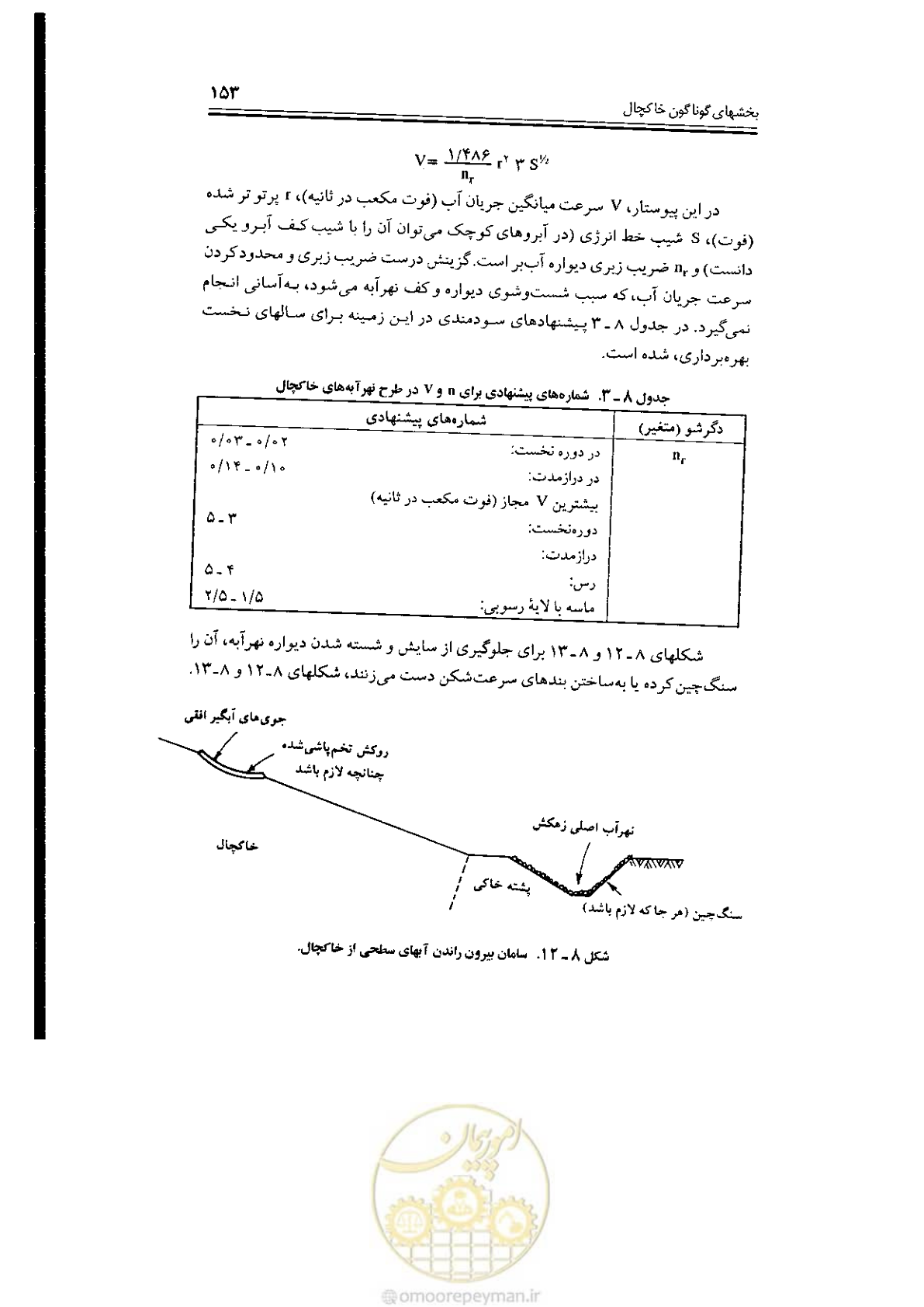 صفحه 153 از 304