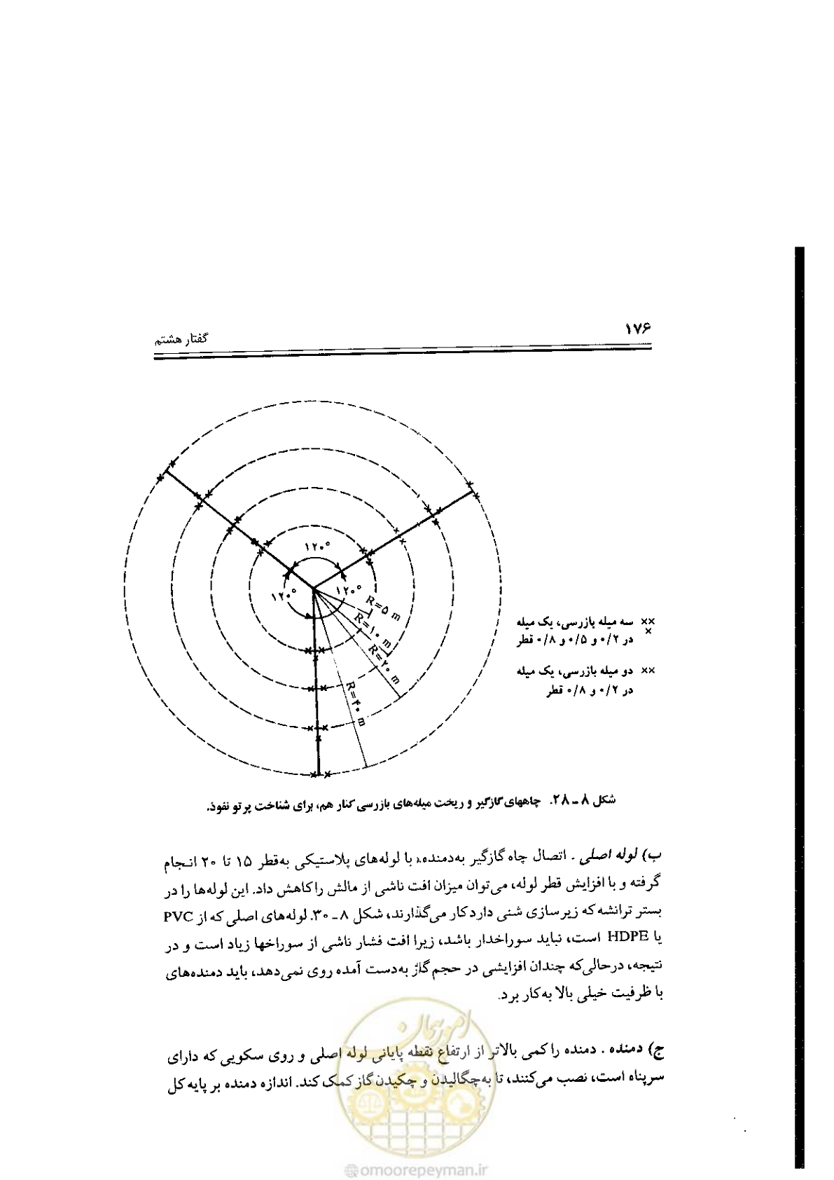 صفحه 176 از 304