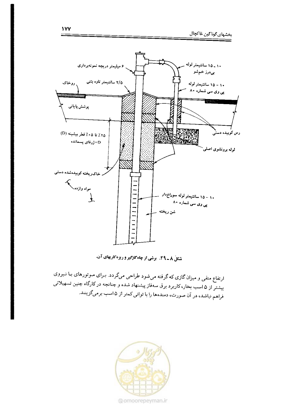 صفحه 177 از 304
