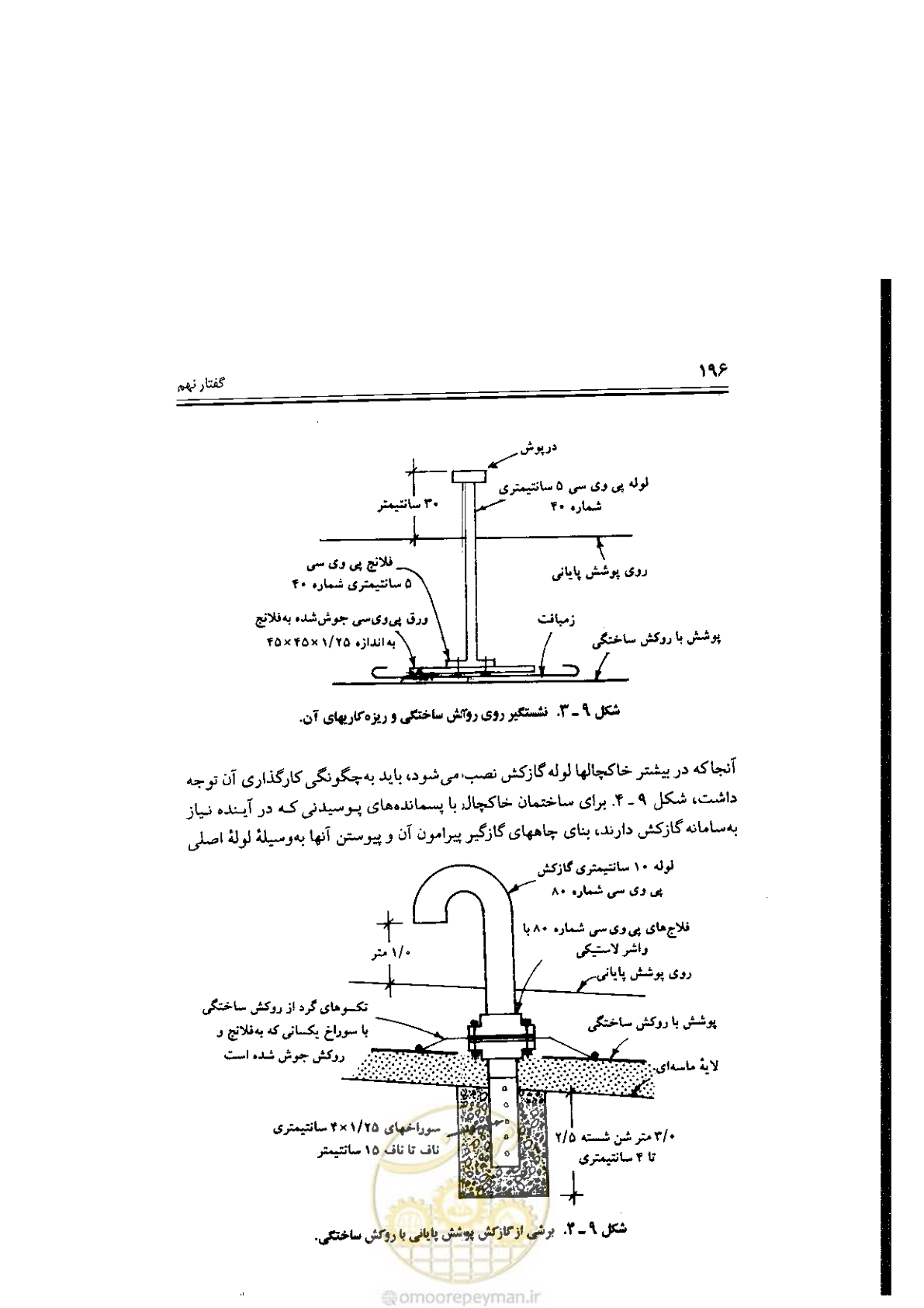 صفحه 196 از 304