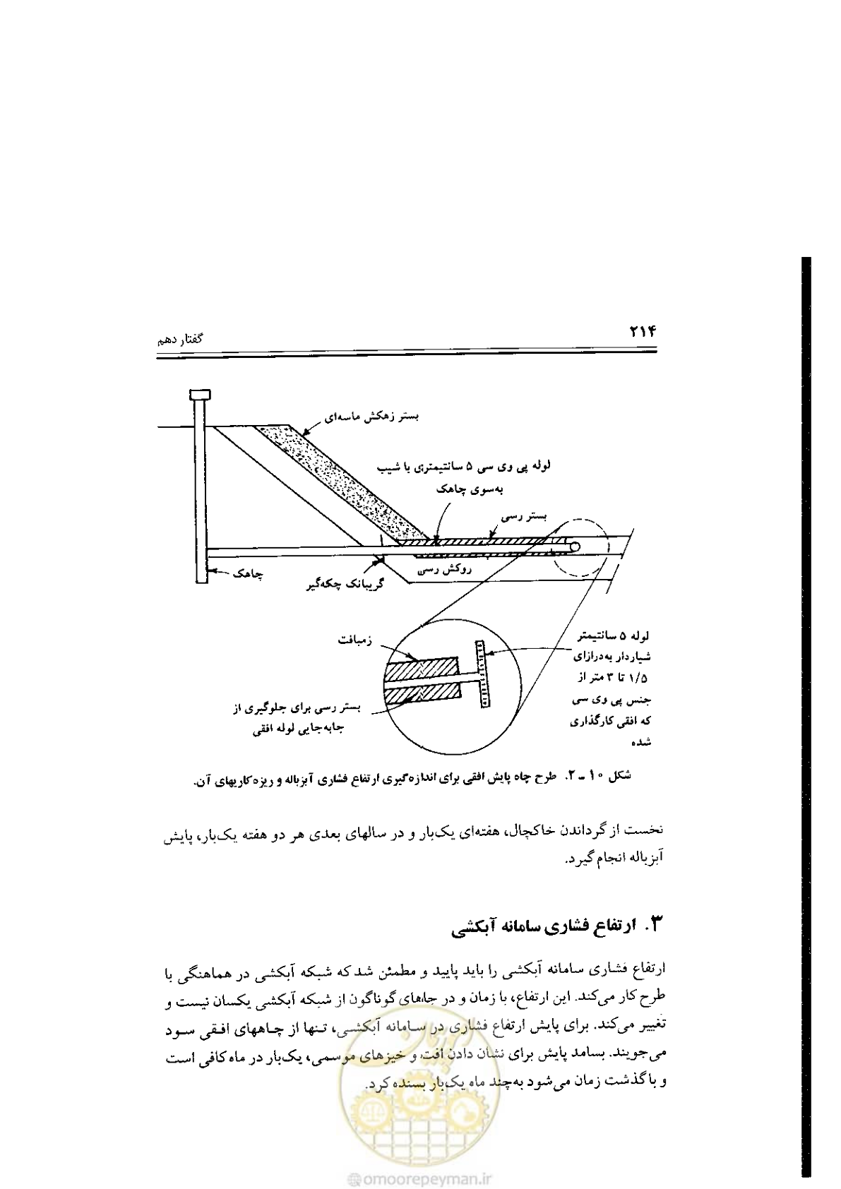 صفحه 214 از 304