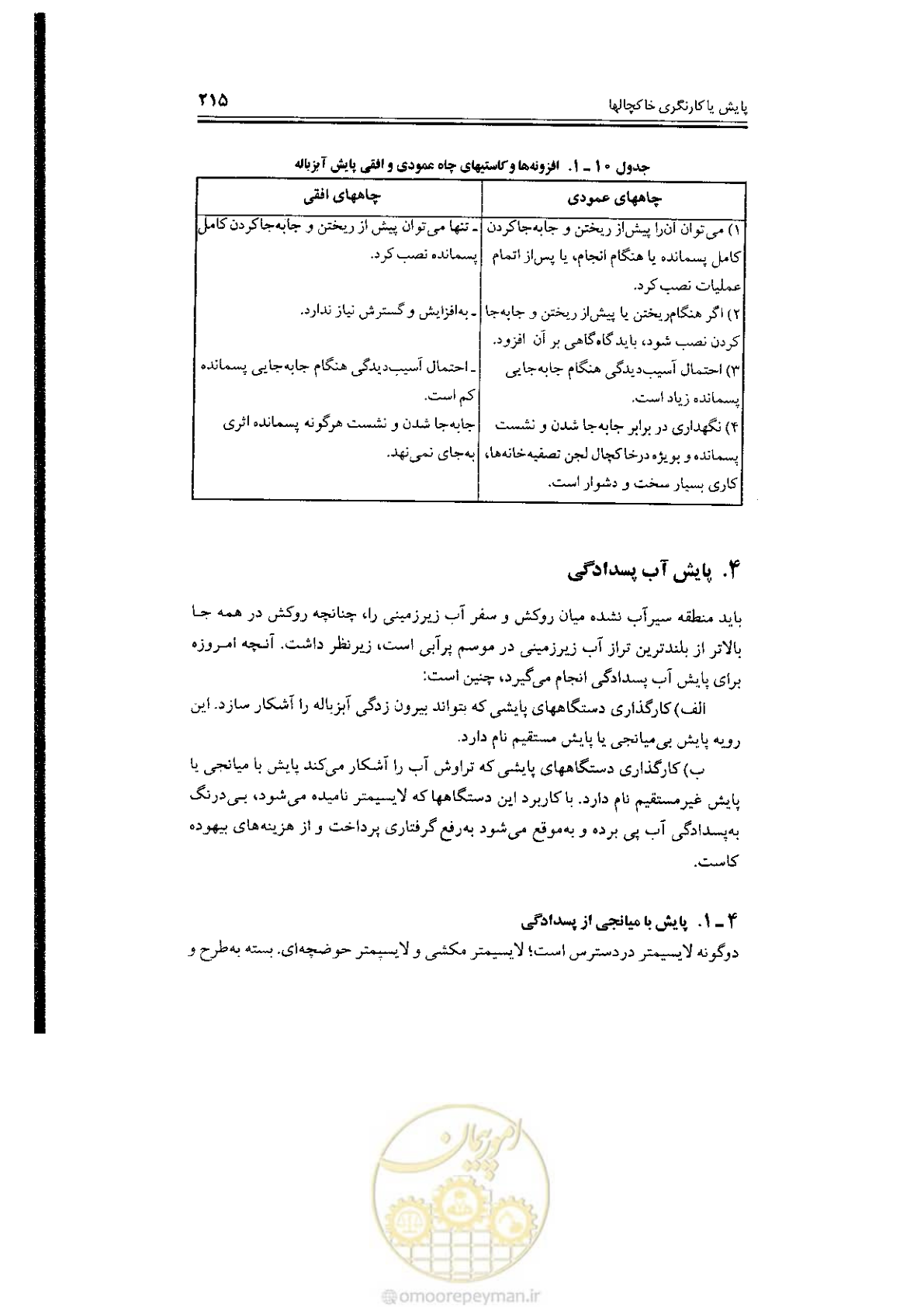 صفحه 215 از 304