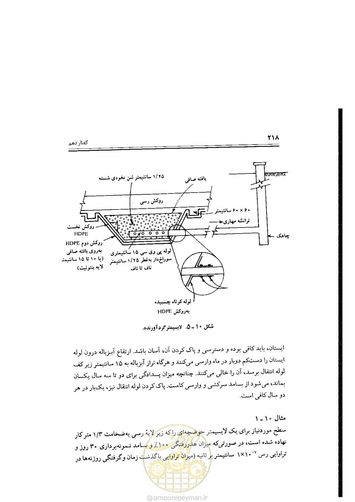 صفحه 218 از 304
