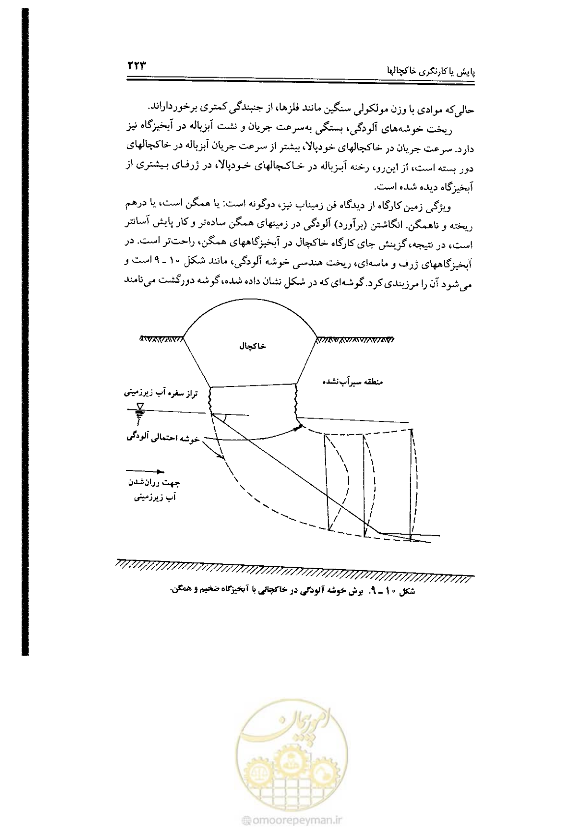 صفحه 223 از 304
