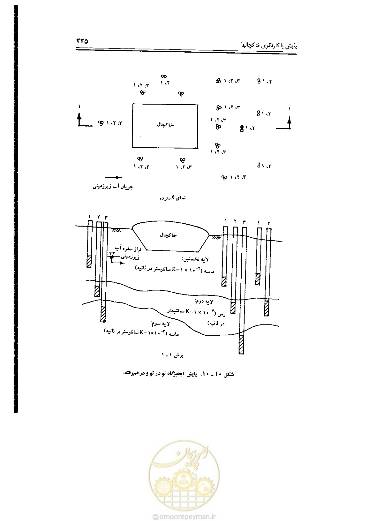 صفحه 225 از 304