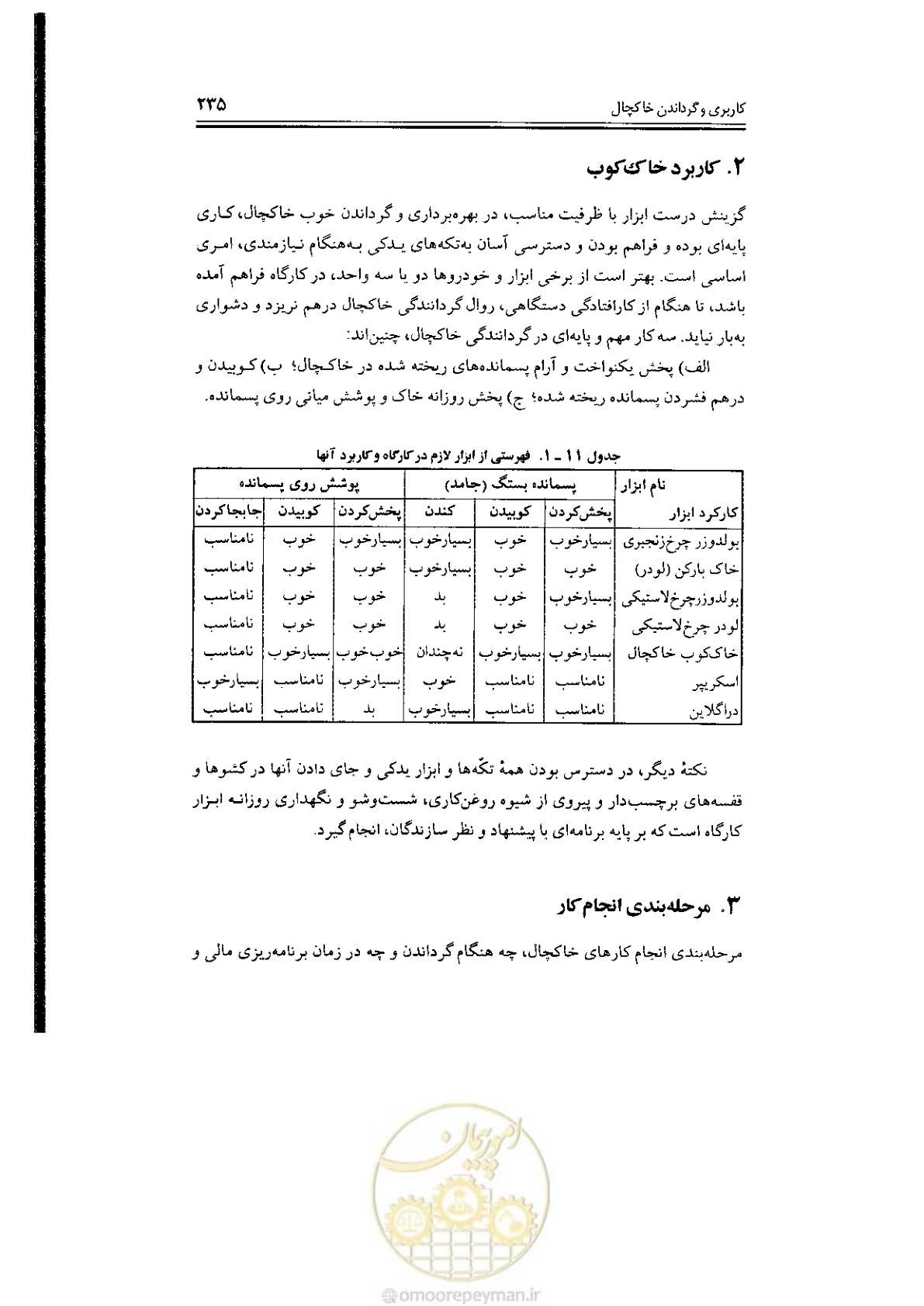 صفحه 235 از 304