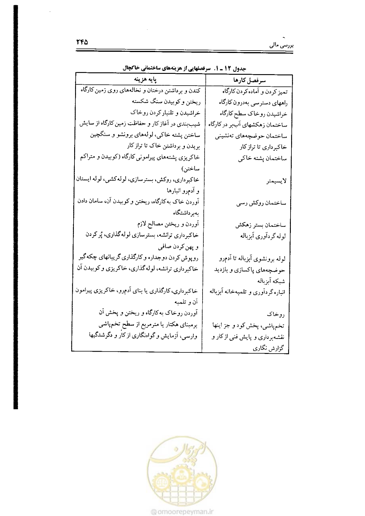 صفحه 245 از 304