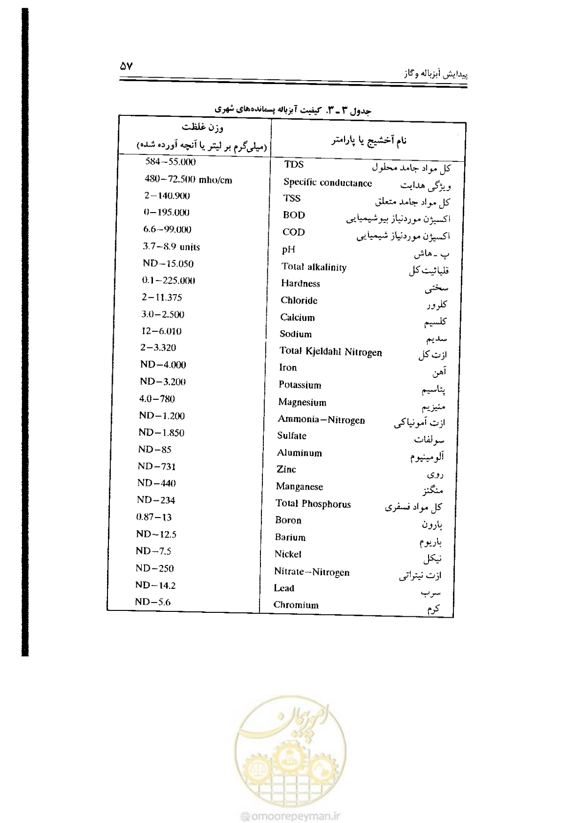 صفحه 57 از 304
