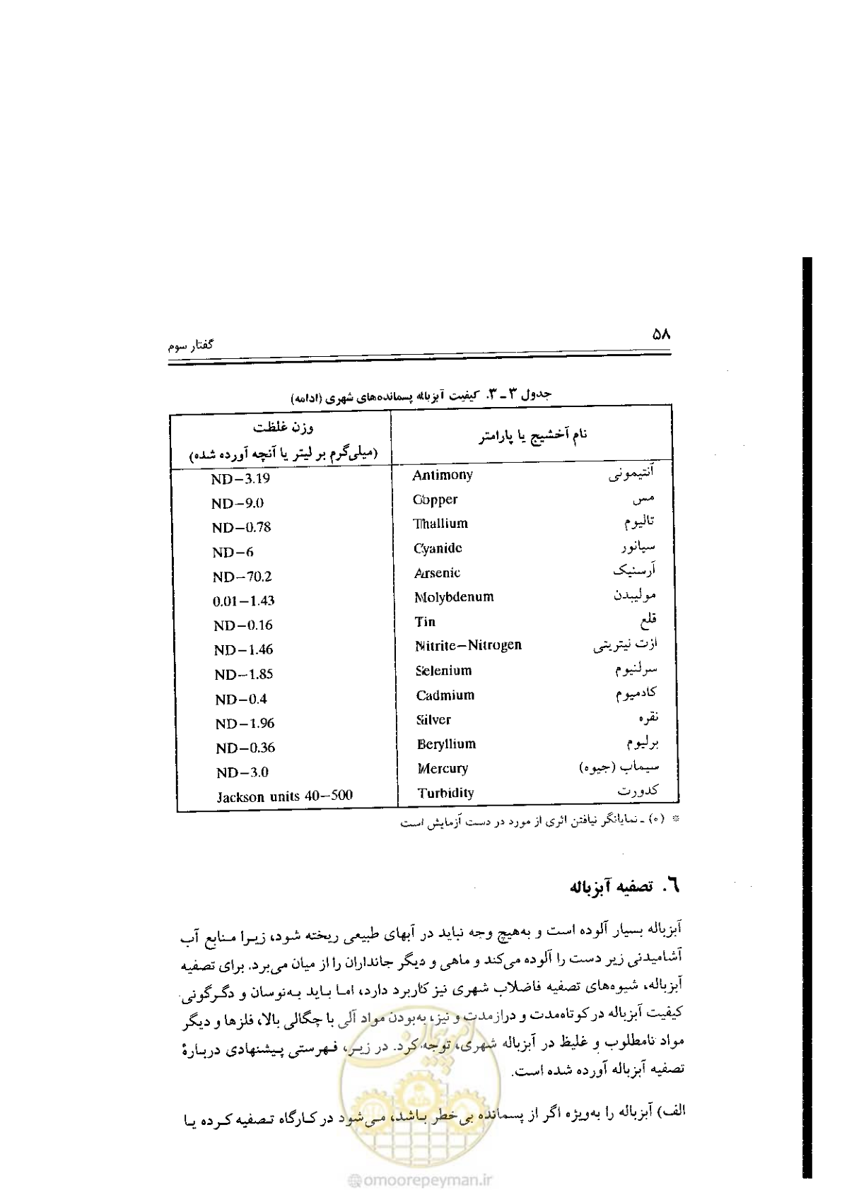 صفحه 58 از 304
