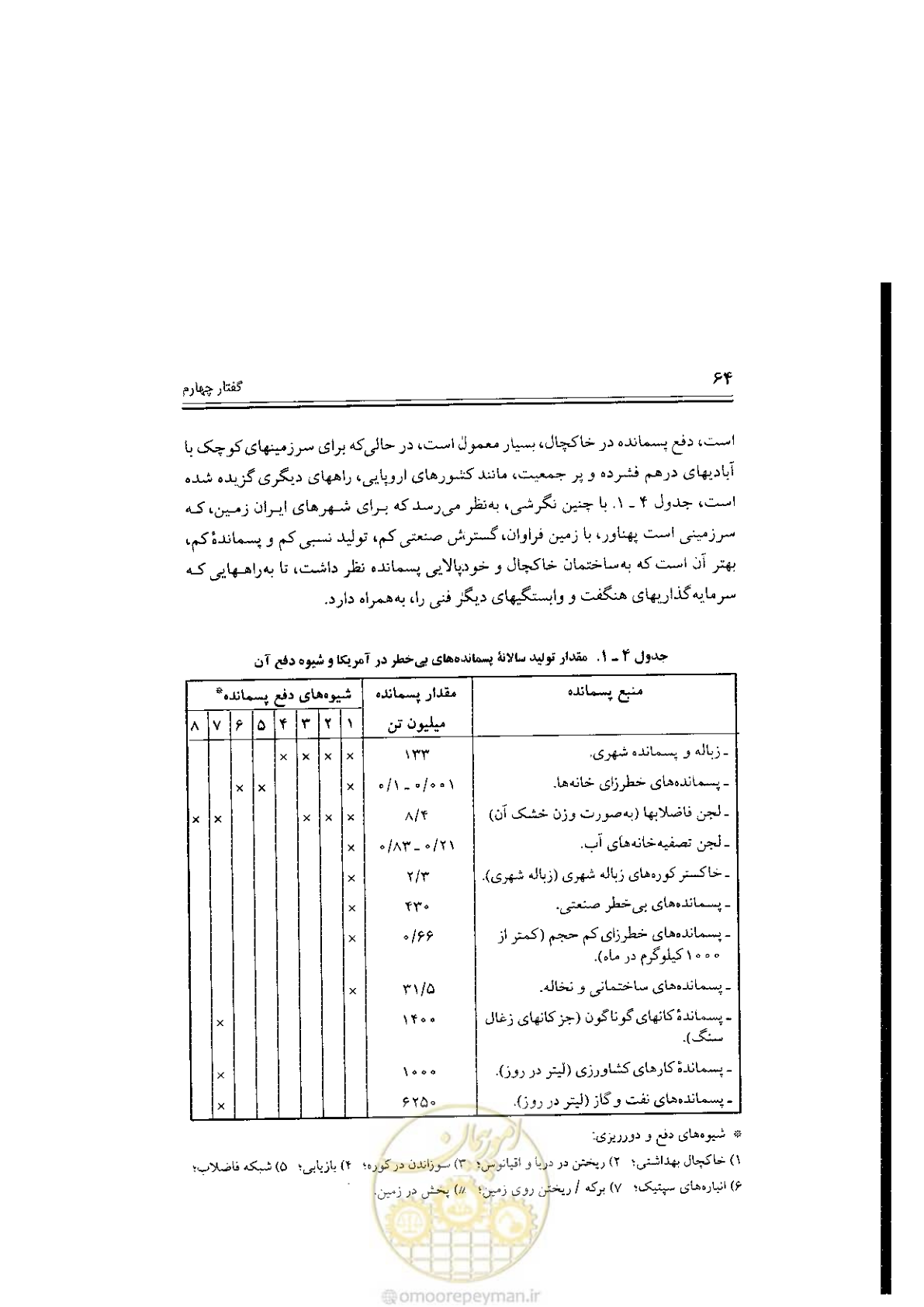 صفحه 64 از 304