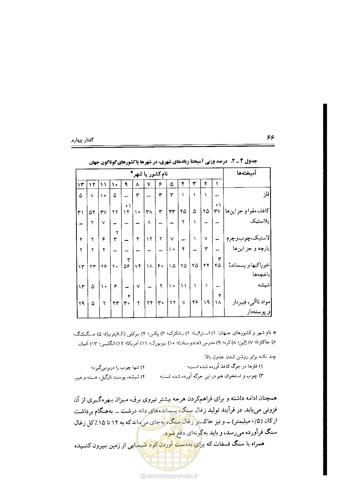 صفحه 66 از 304