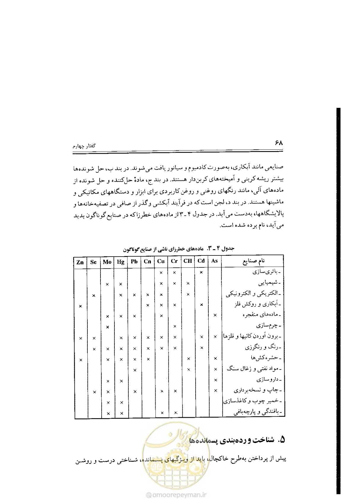 صفحه 68 از 304