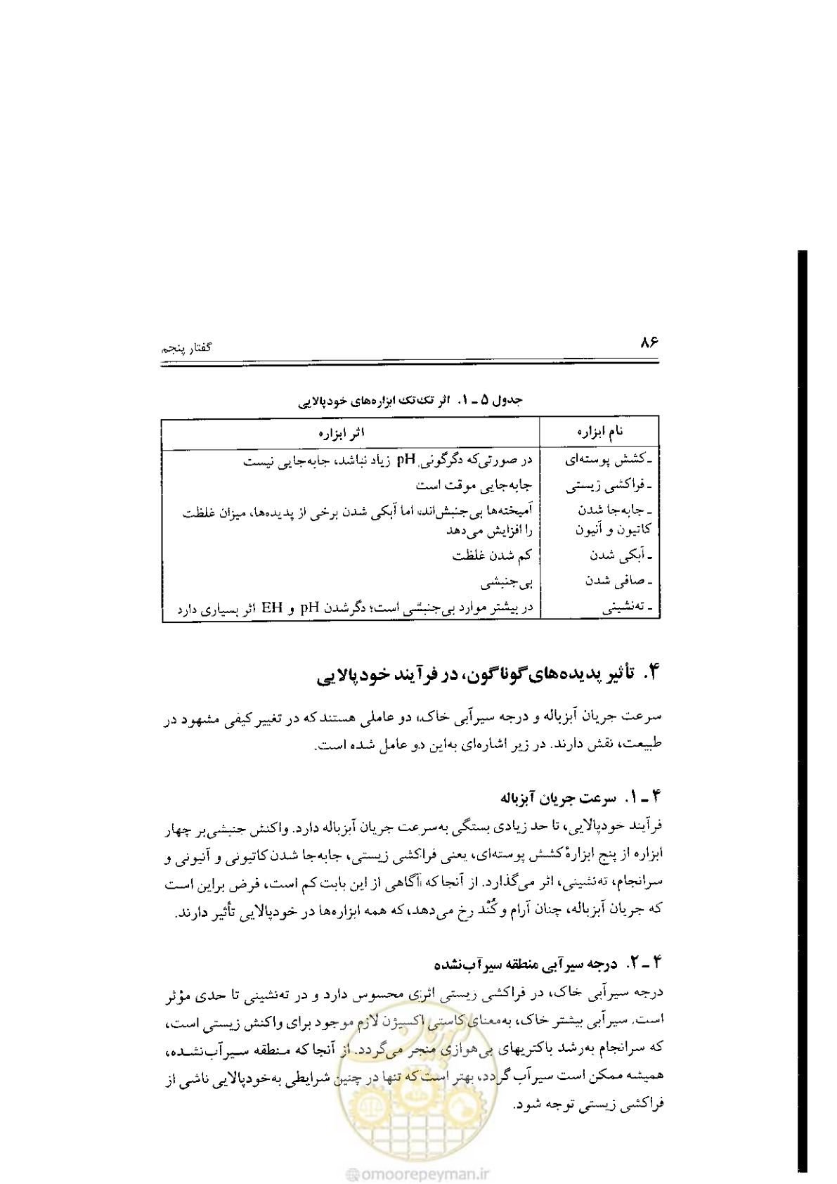 صفحه 86 از 304