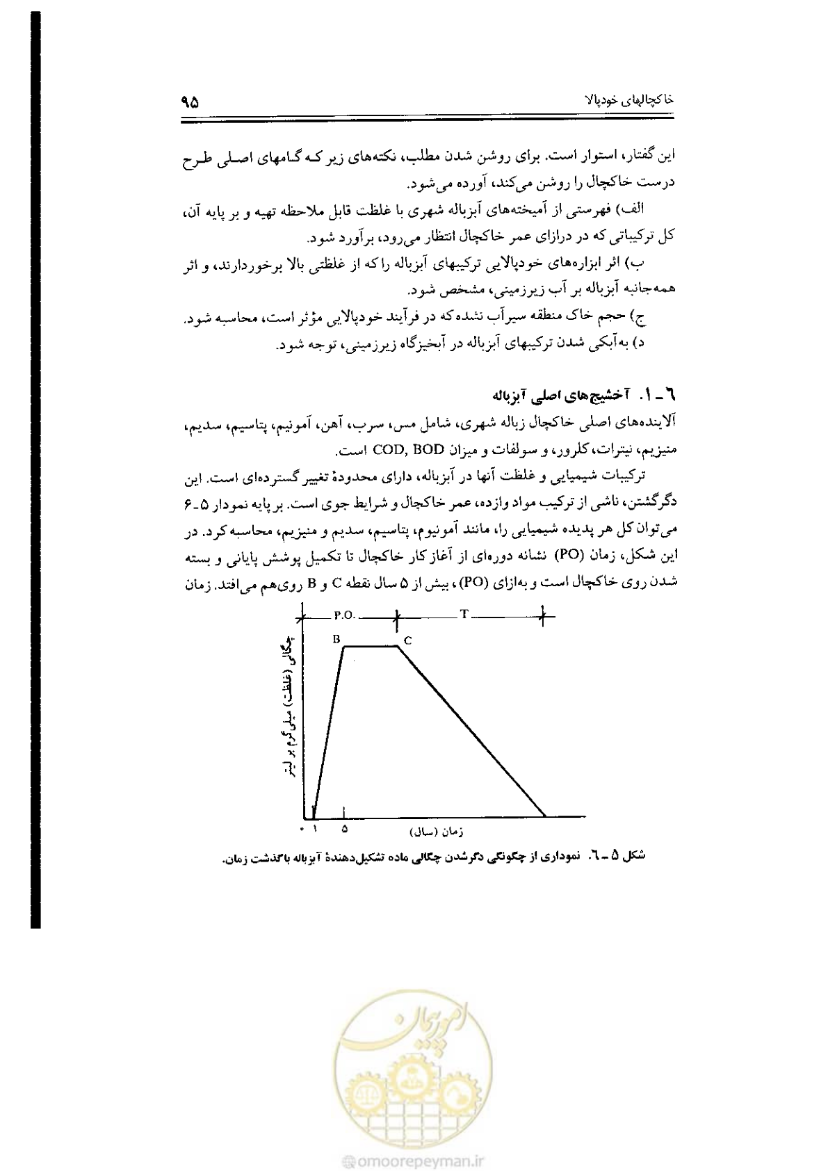 صفحه 95 از 304