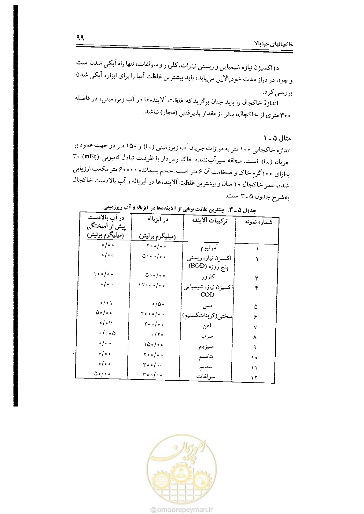 صفحه 99 از 304