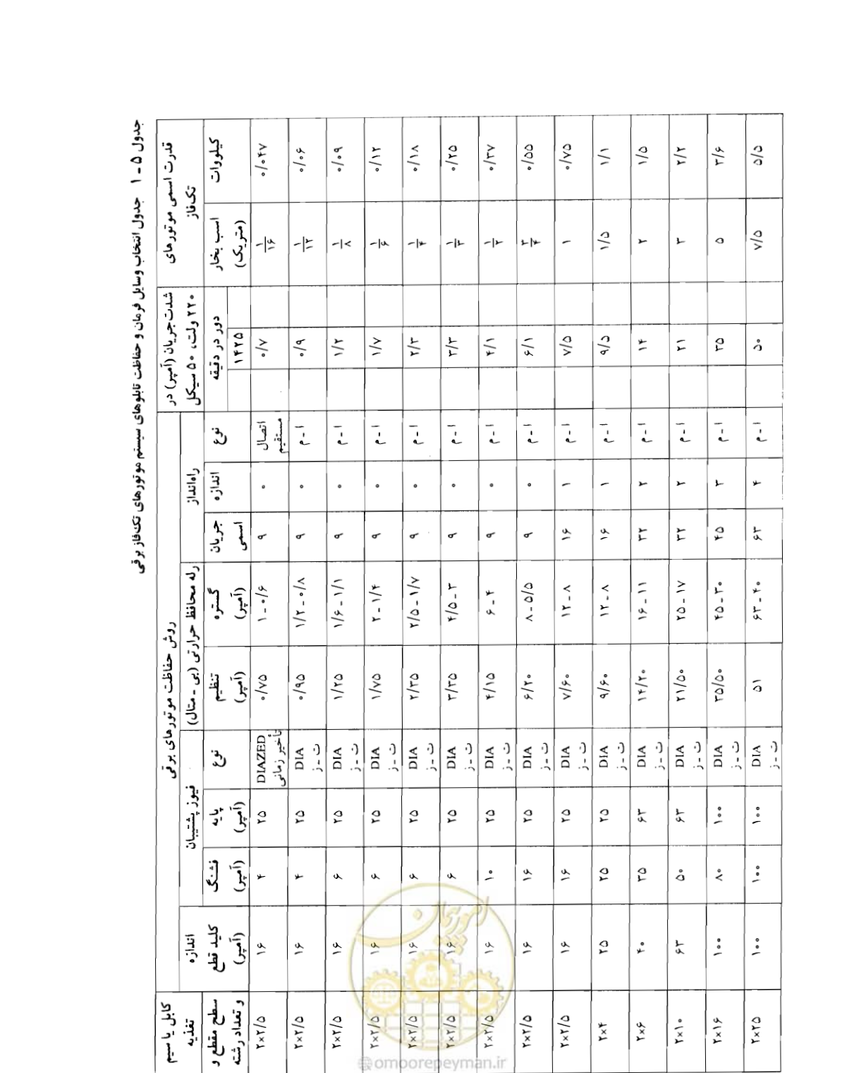 صفحه 105 از 375