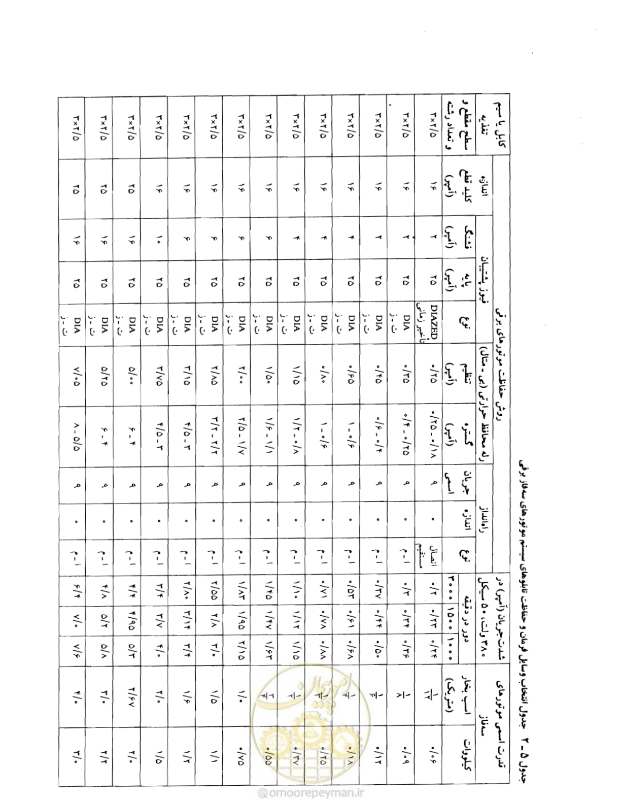 صفحه 106 از 375