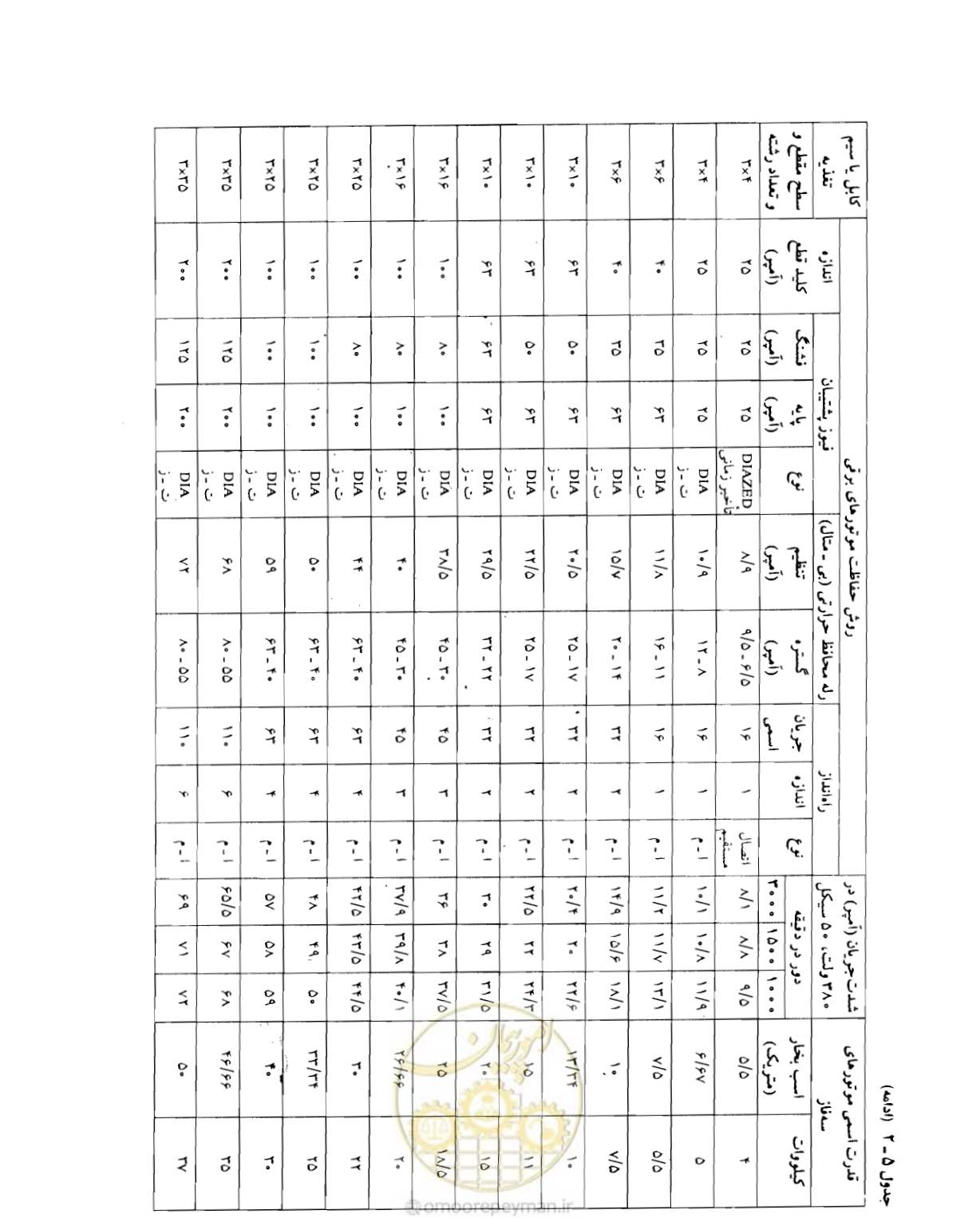 صفحه 107 از 375