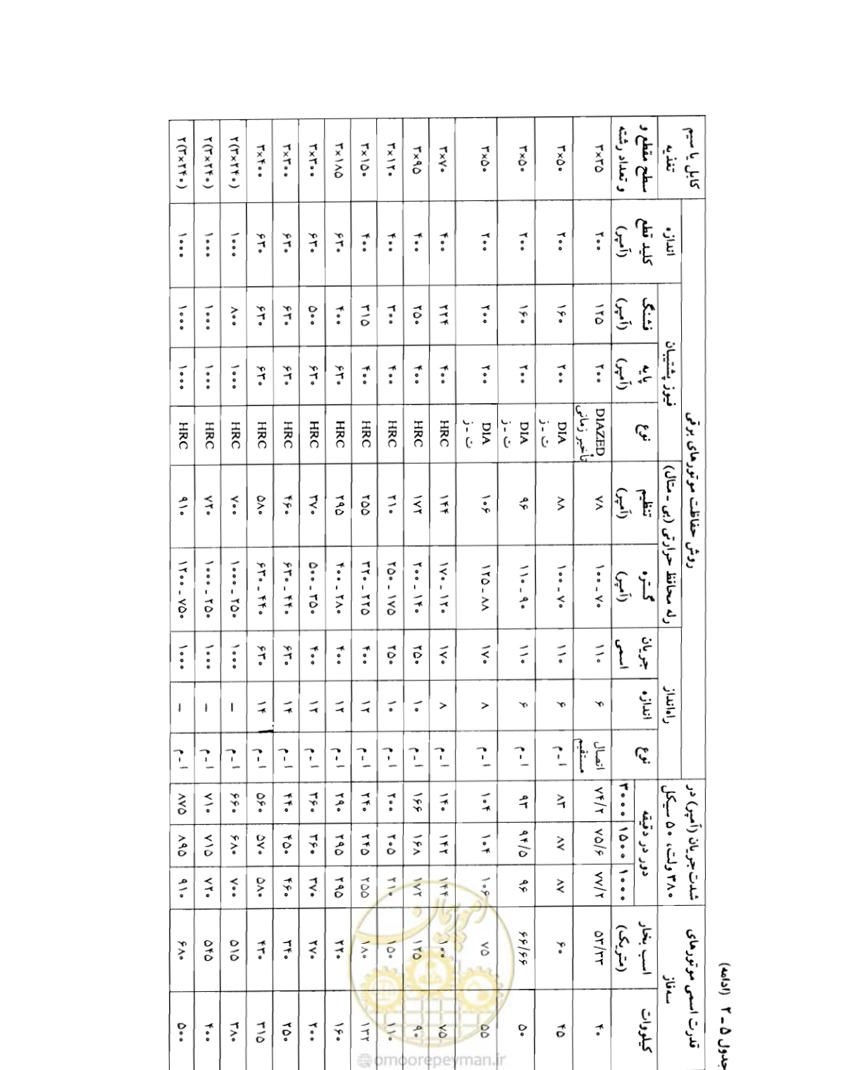 صفحه 108 از 375