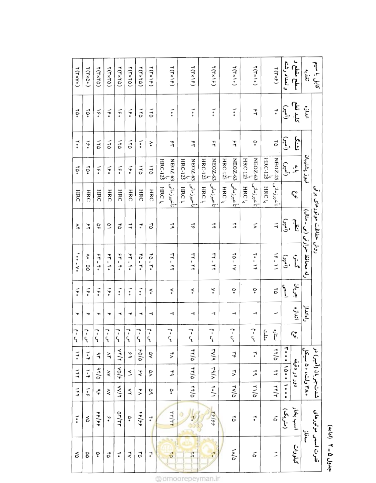 صفحه 109 از 375