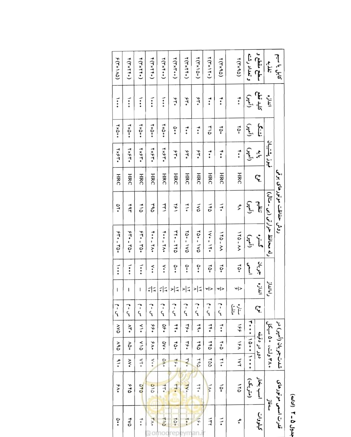 صفحه 110 از 375