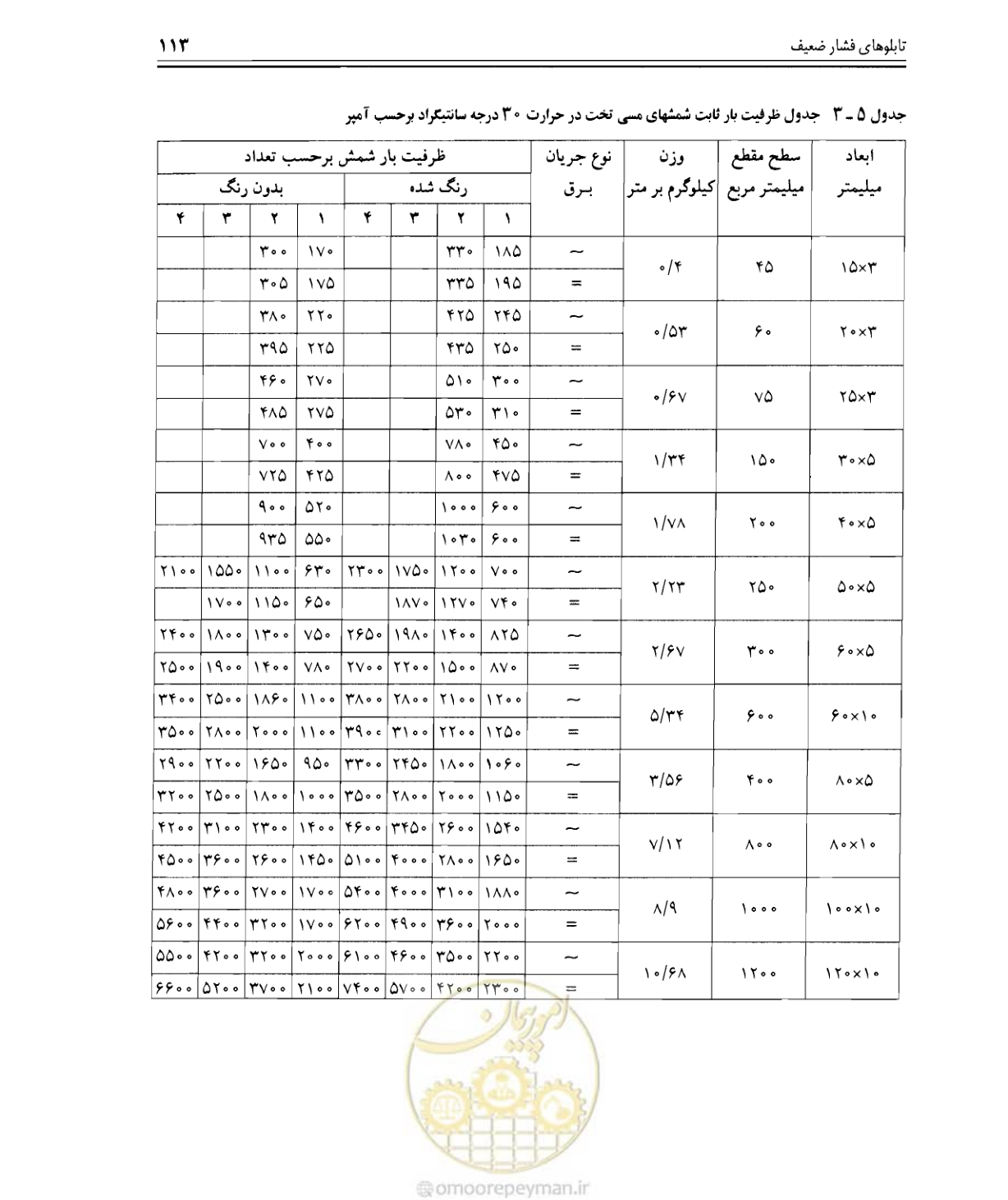 صفحه 111 از 375