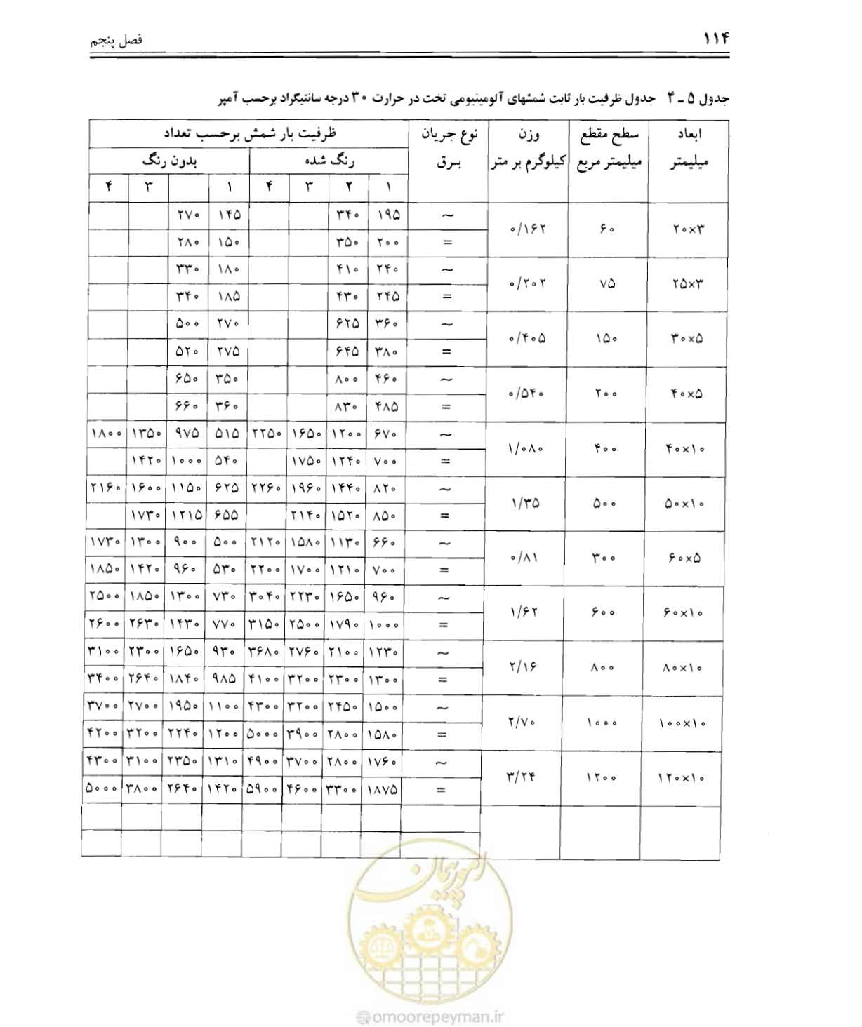 صفحه 112 از 375