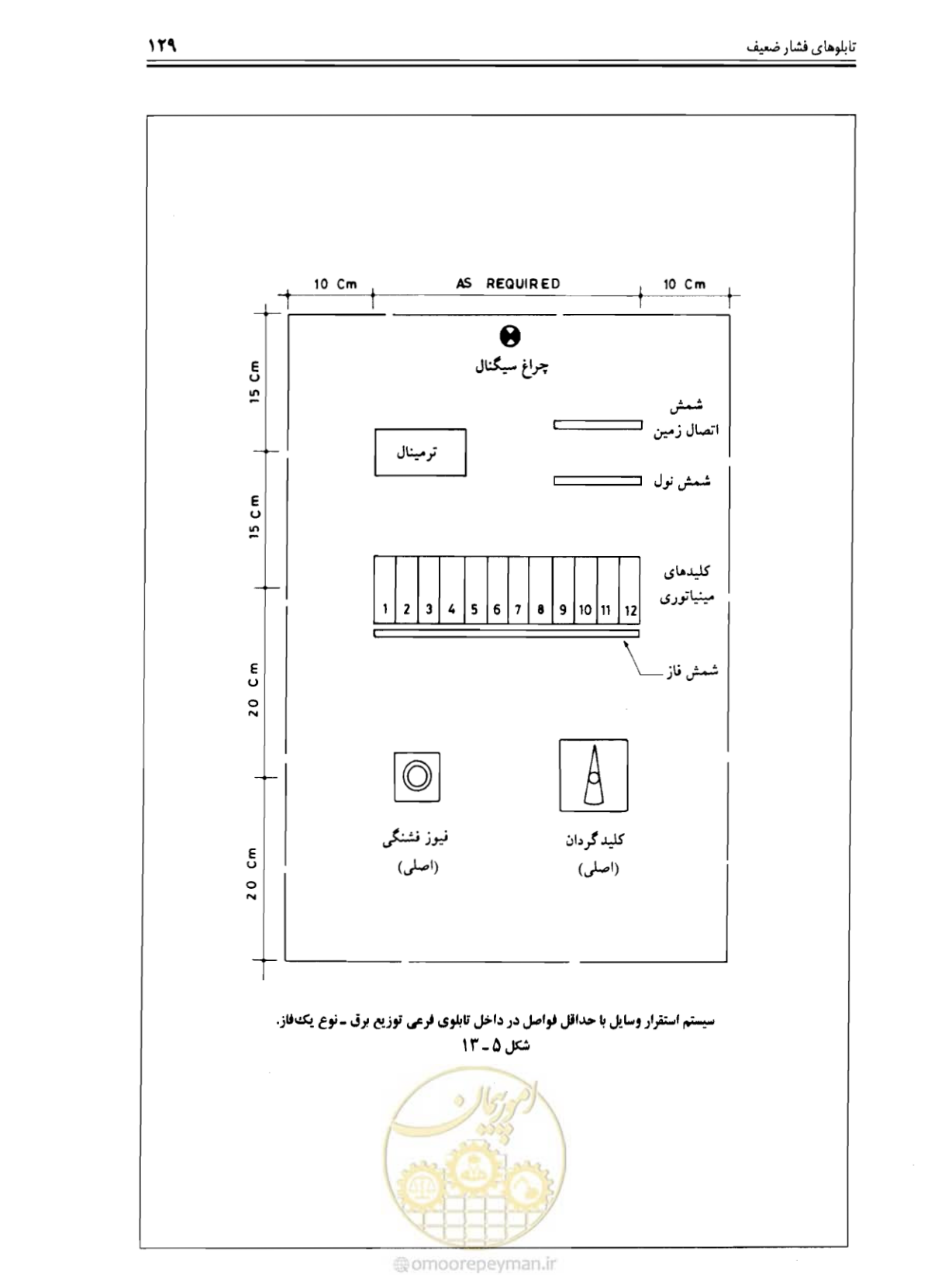 صفحه 127 از 375