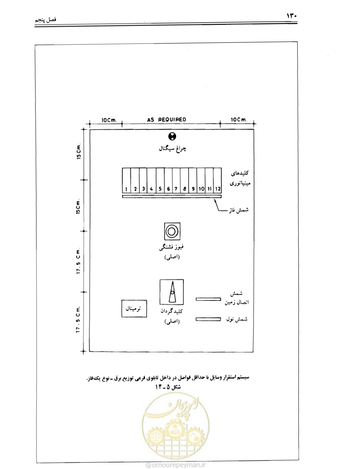 صفحه 128 از 375