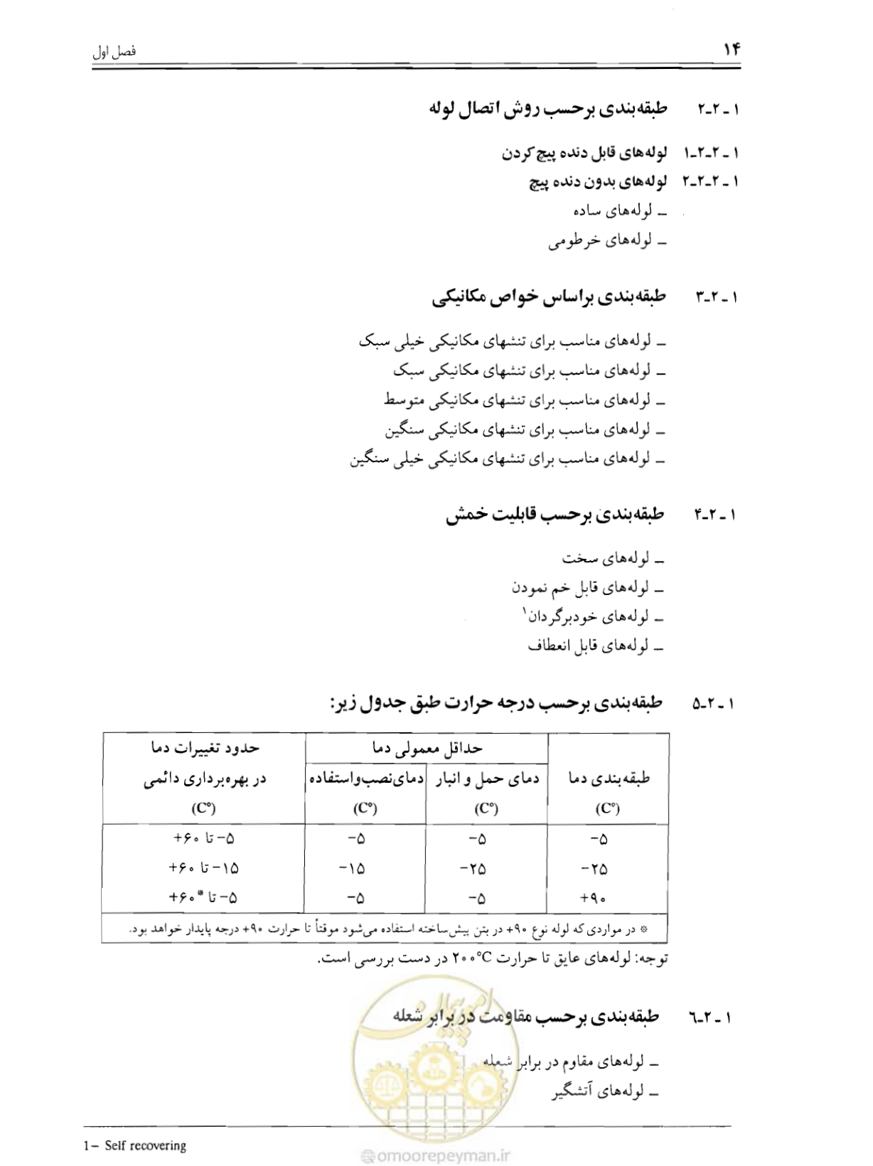 صفحه 13 از 375