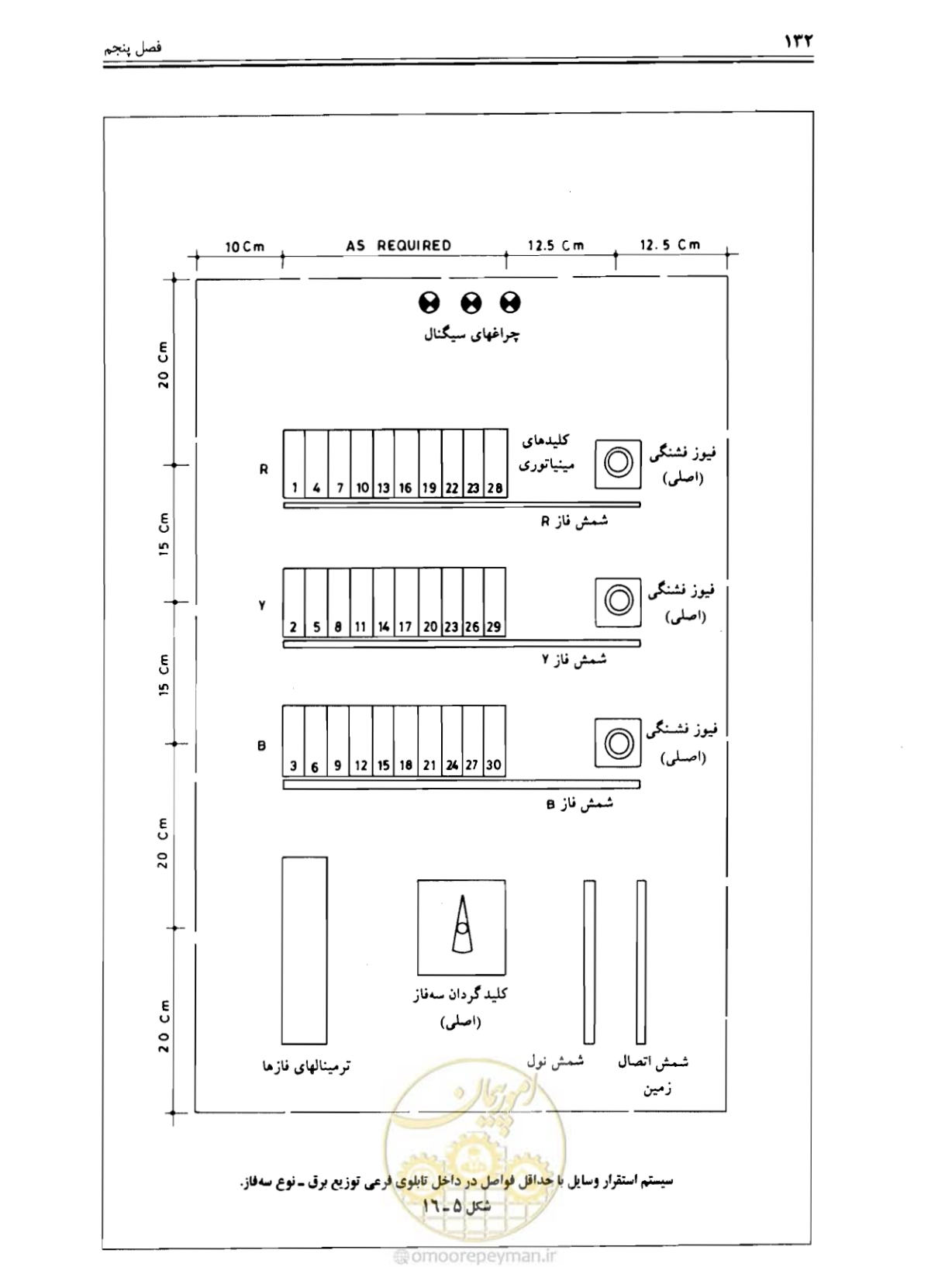 صفحه 130 از 375